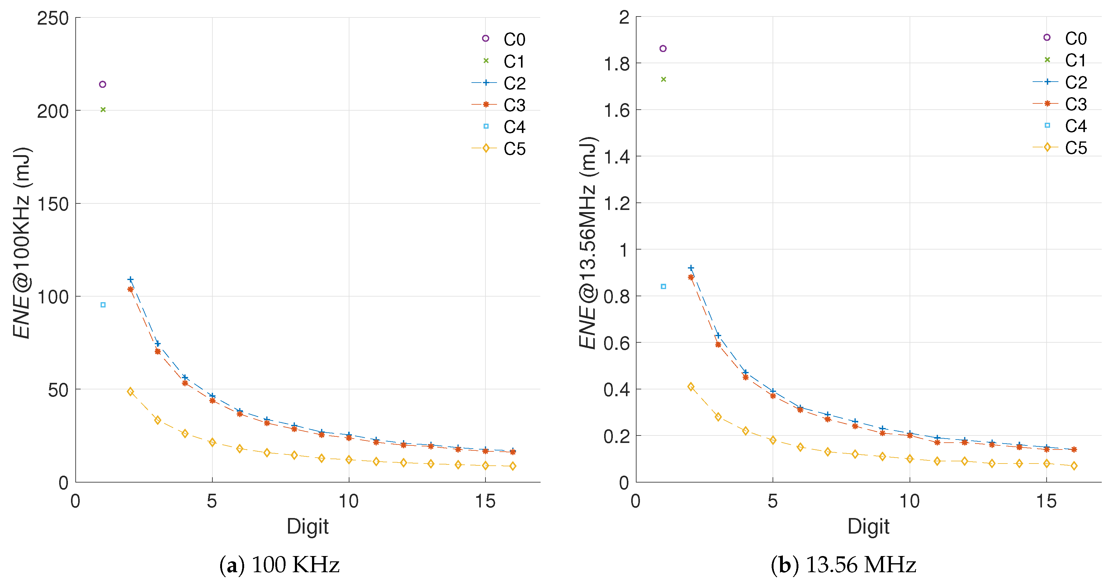 Sensors 19 00720 g009