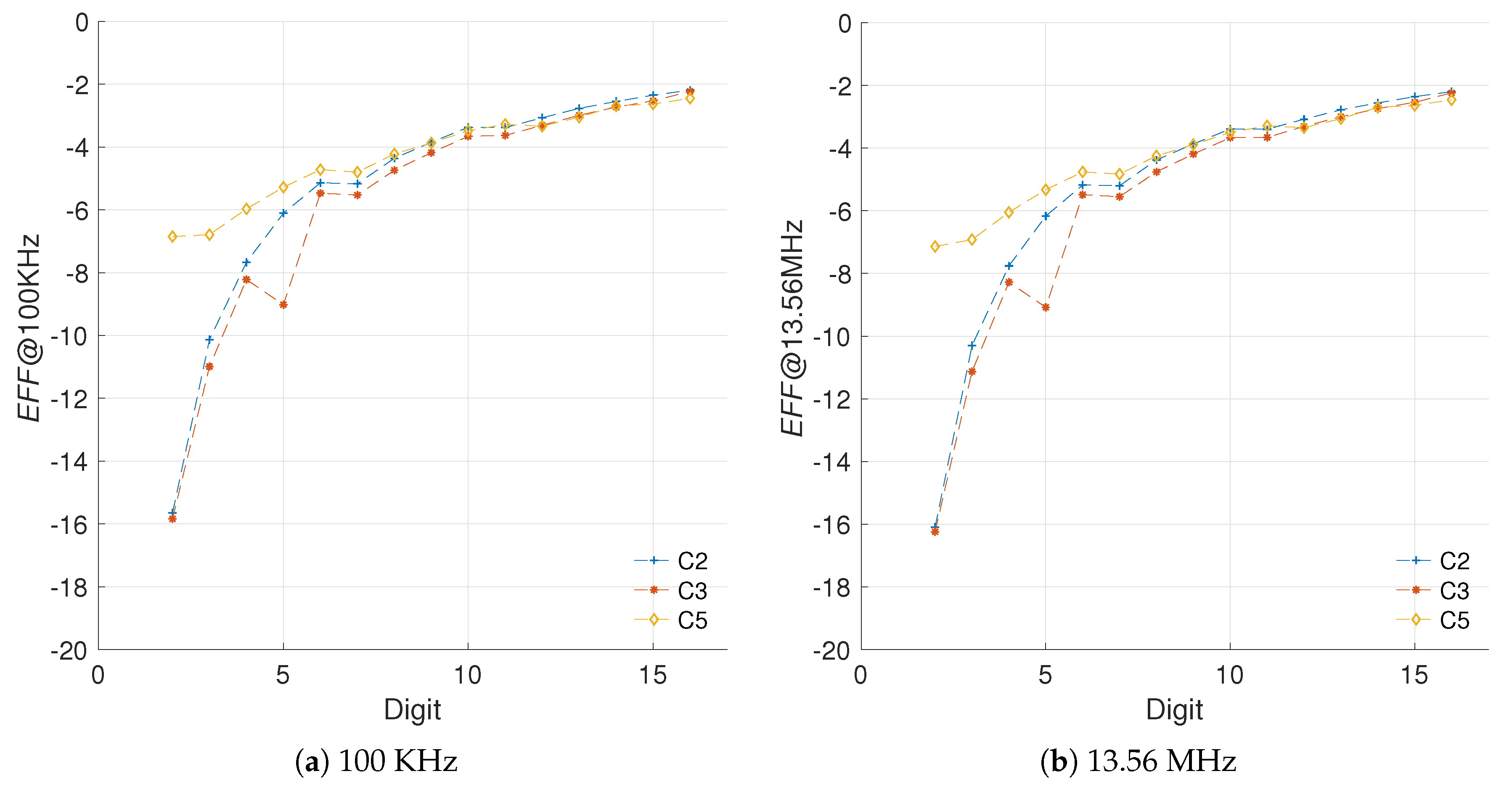 Sensors 19 00720 g010