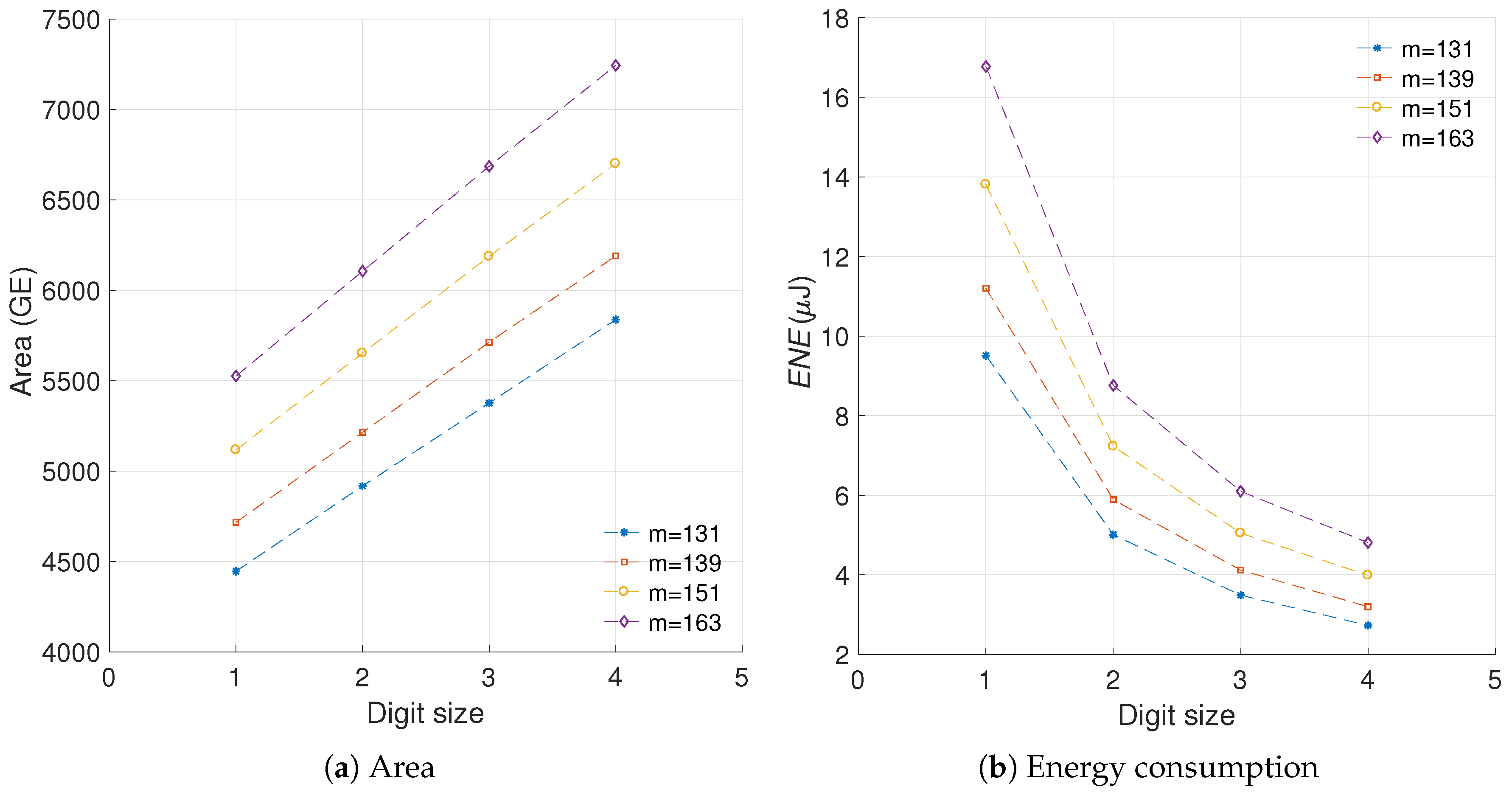 Sensors 19 00720 g011