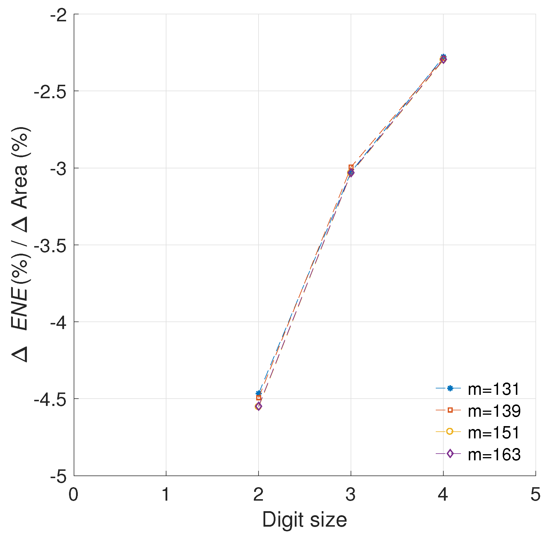 Sensors Free Full Text Energy Area Efficient Scalar Multiplication With Binary Edwards Curves For The Iot Html Sensors Free Full Text Energy Area Efficient Scalar Multiplication With Binary Edwards Curves For The Iot Html