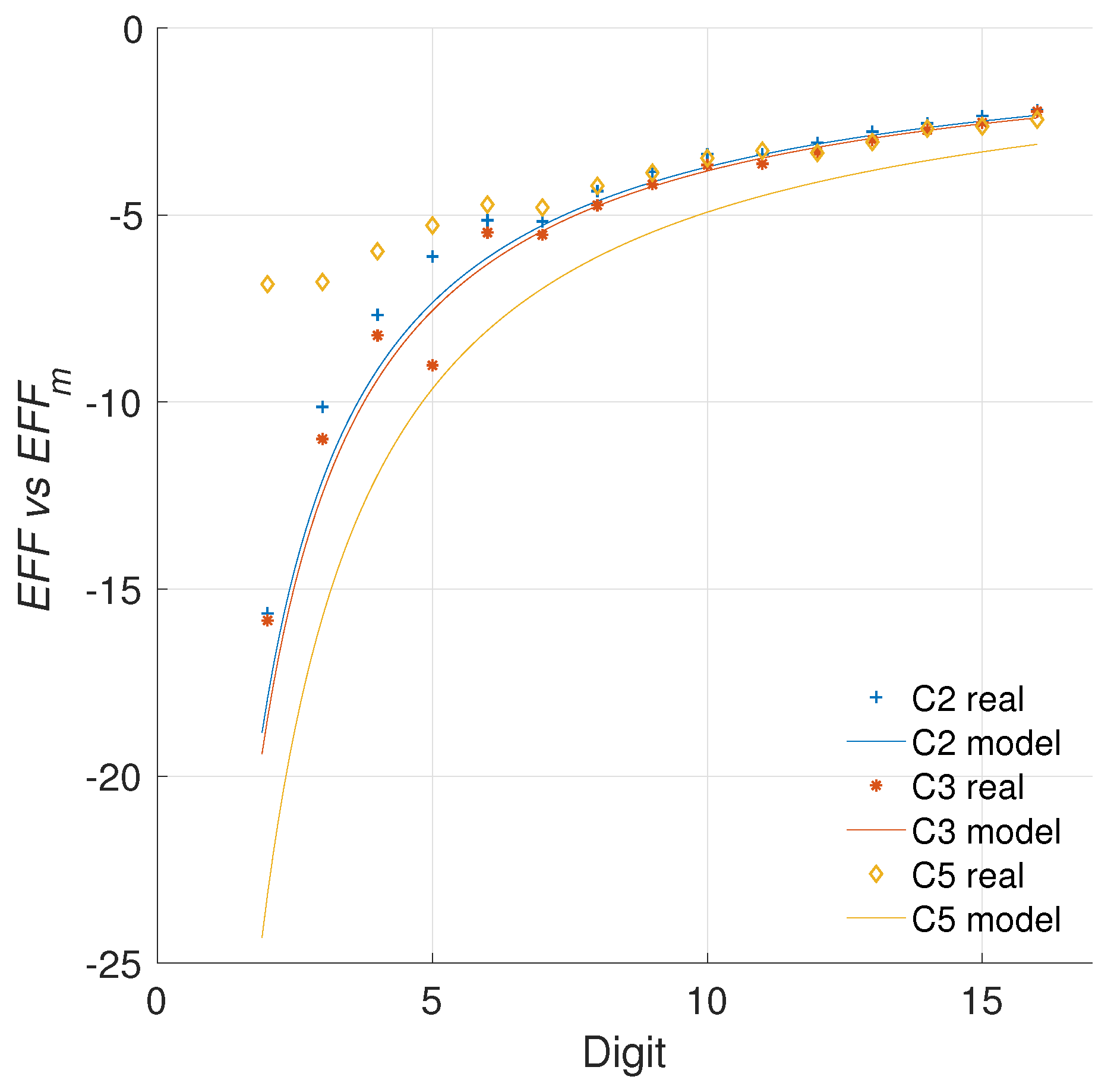 Sensors 19 00720 g014