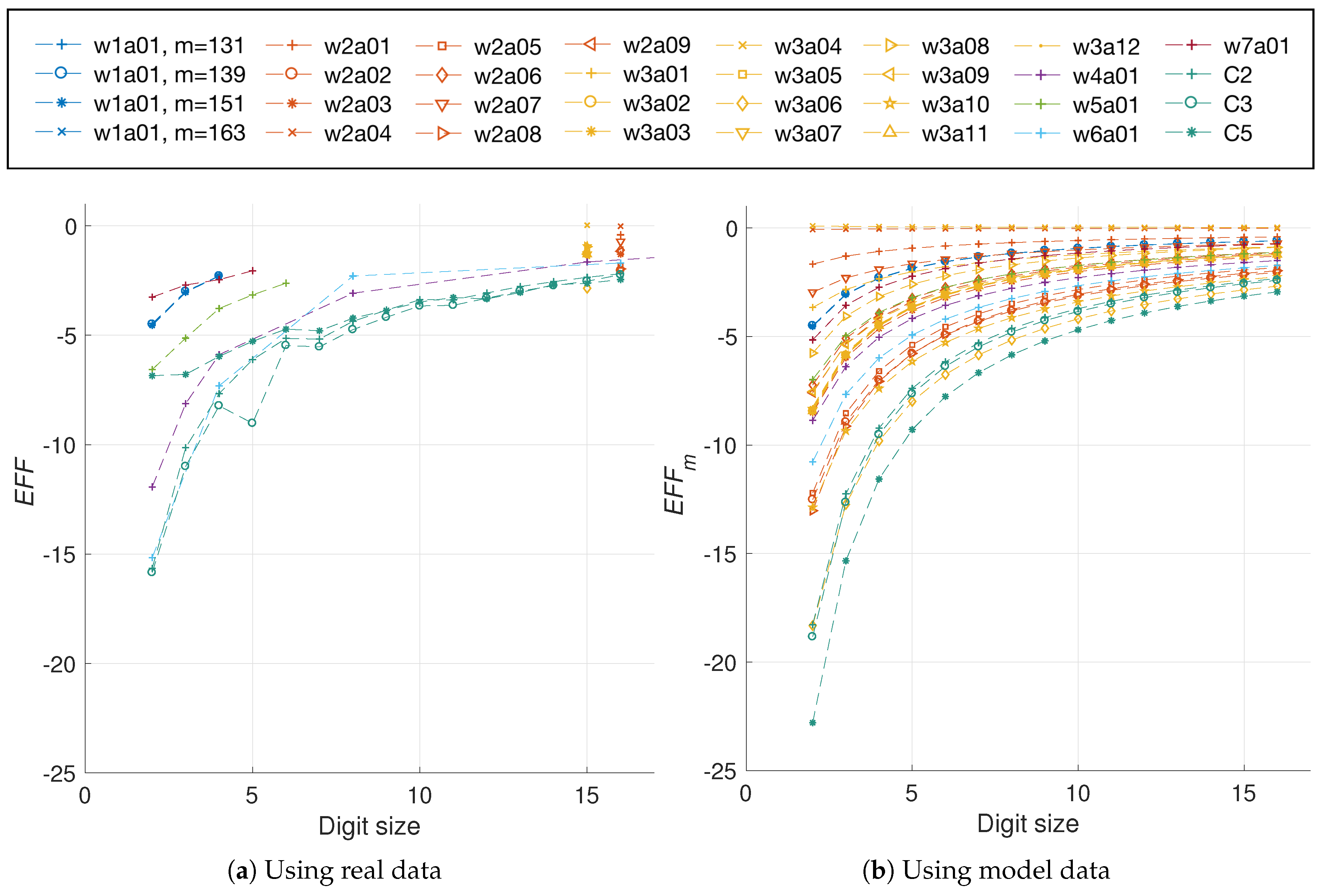 Sensors 19 00720 g015