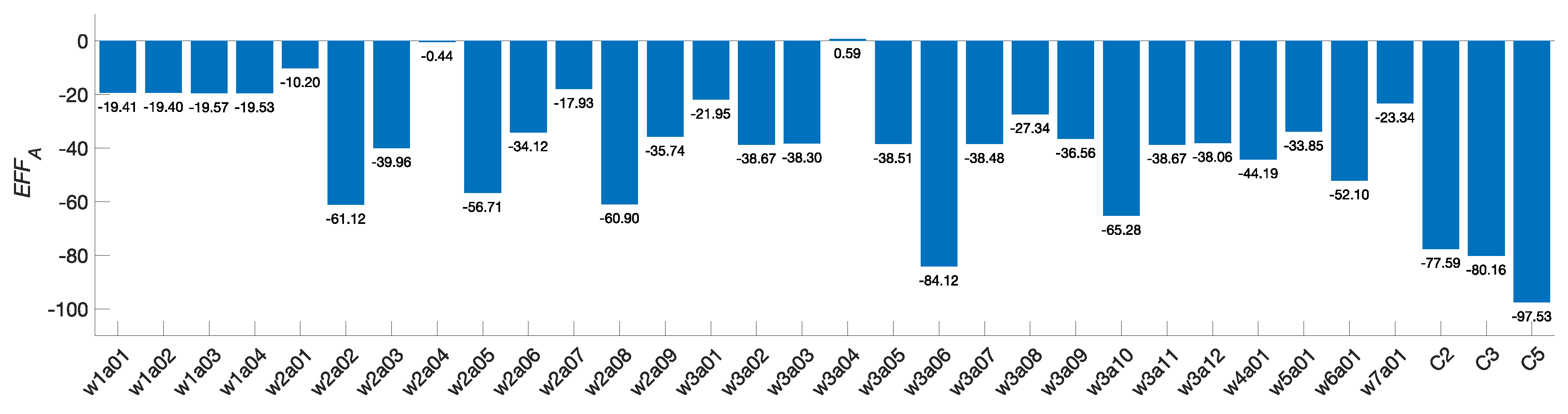 Sensors 19 00720 g016