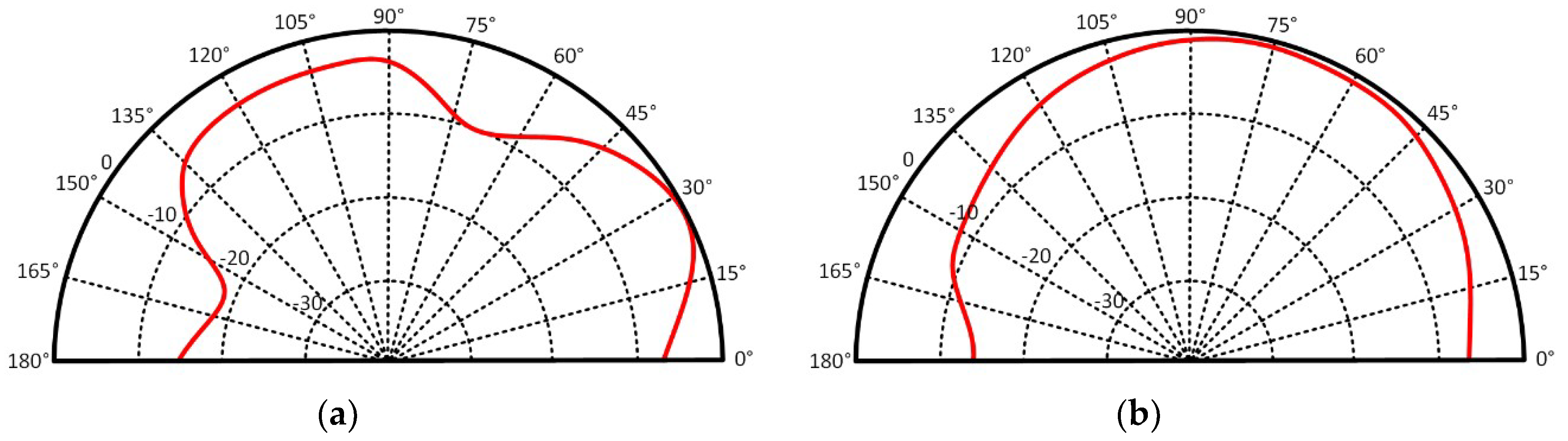 Sensors 19 00728 g005 Sensors 19 00728 g005