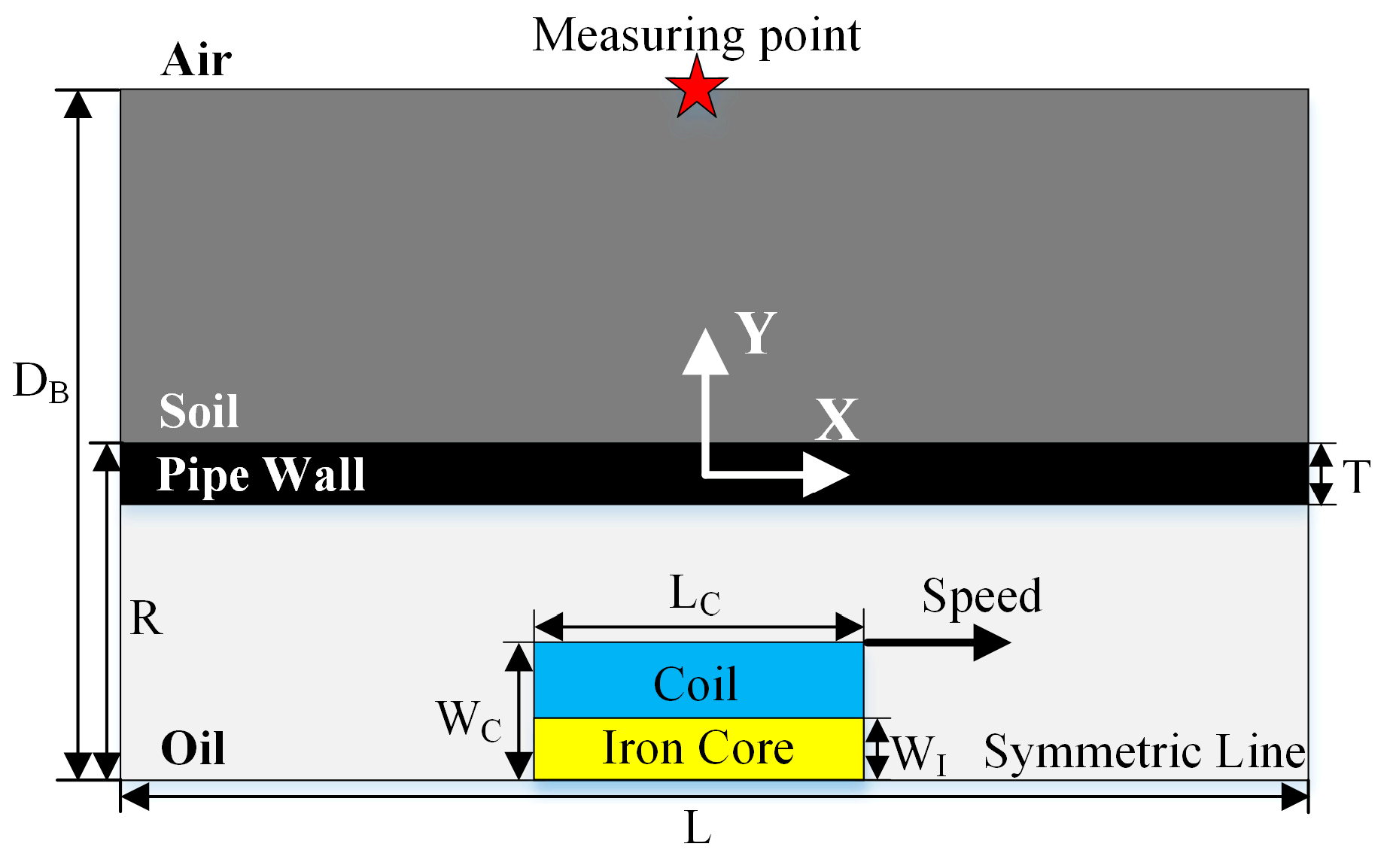 Sensors 19 00731 g002
