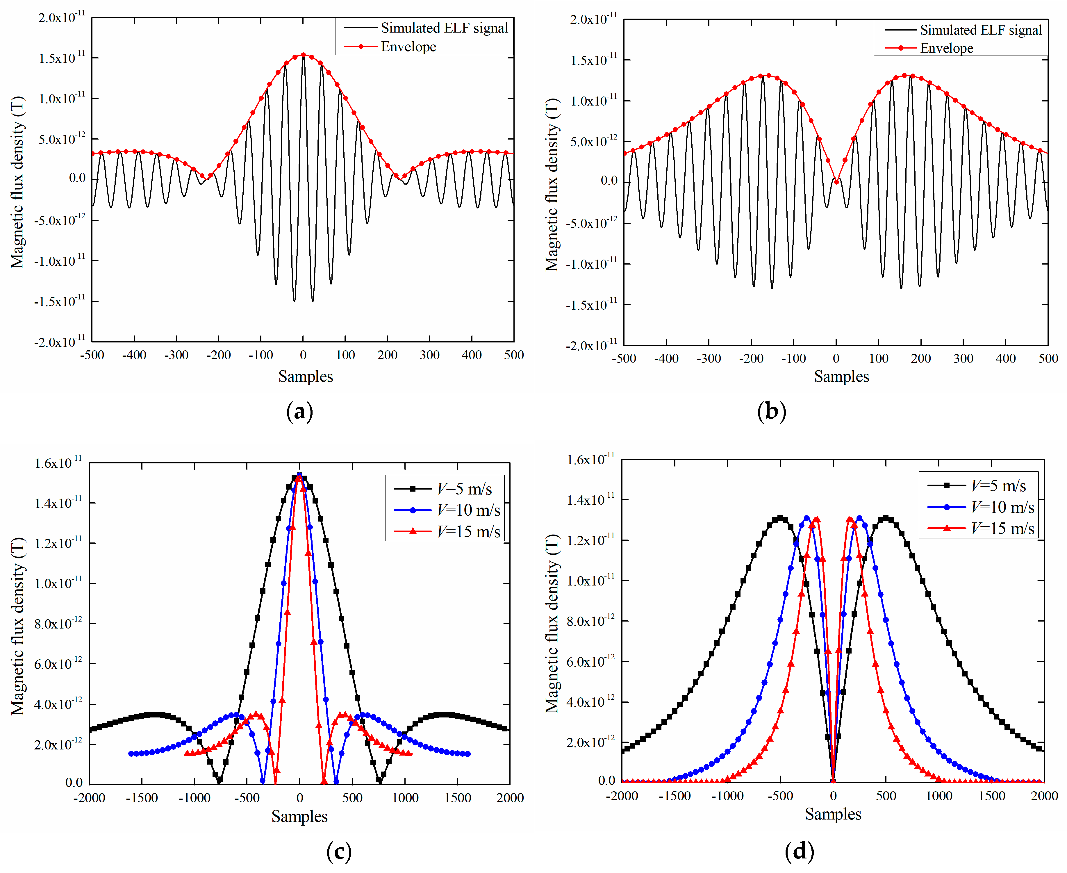 Sensors 19 00731 g003