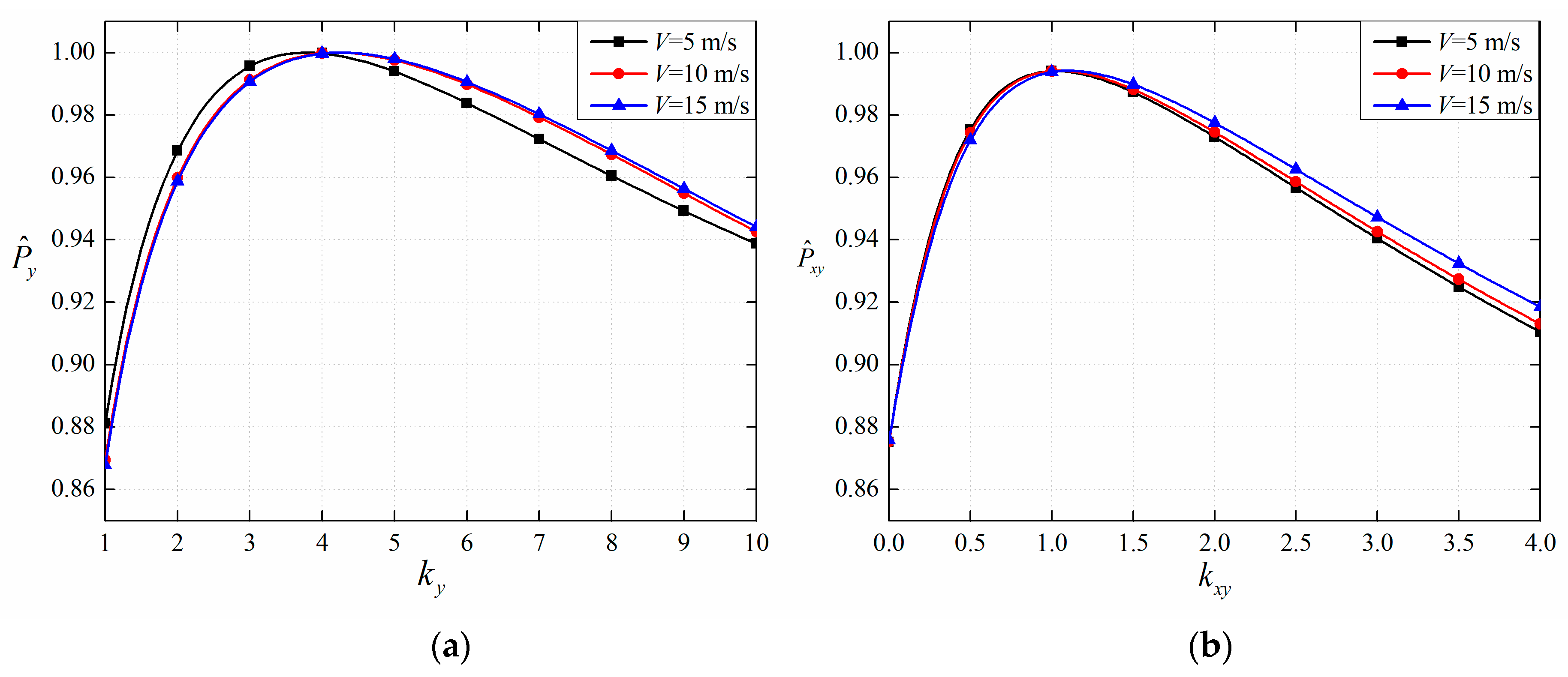 Sensors 19 00731 g005