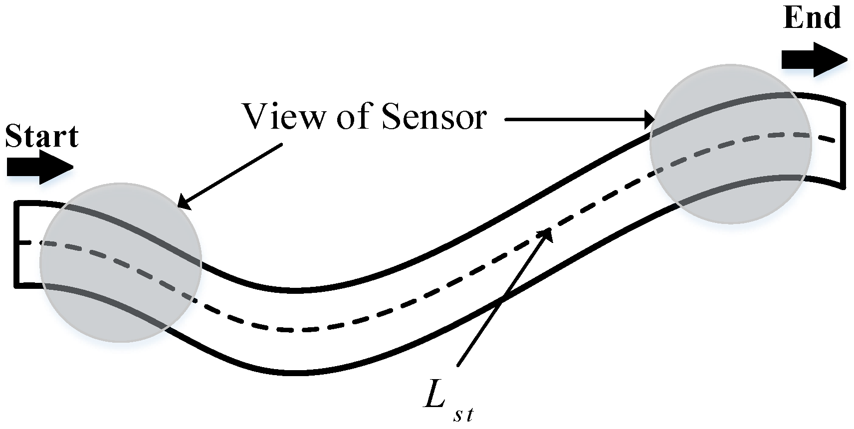 Sensors 19 00734 g002