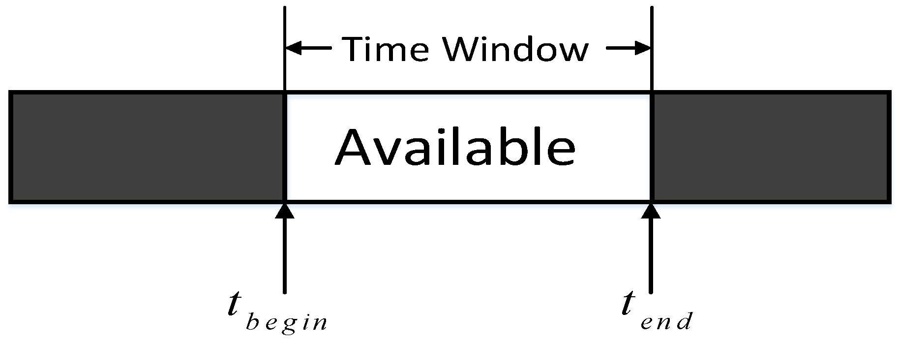 Sensors 19 00734 g004