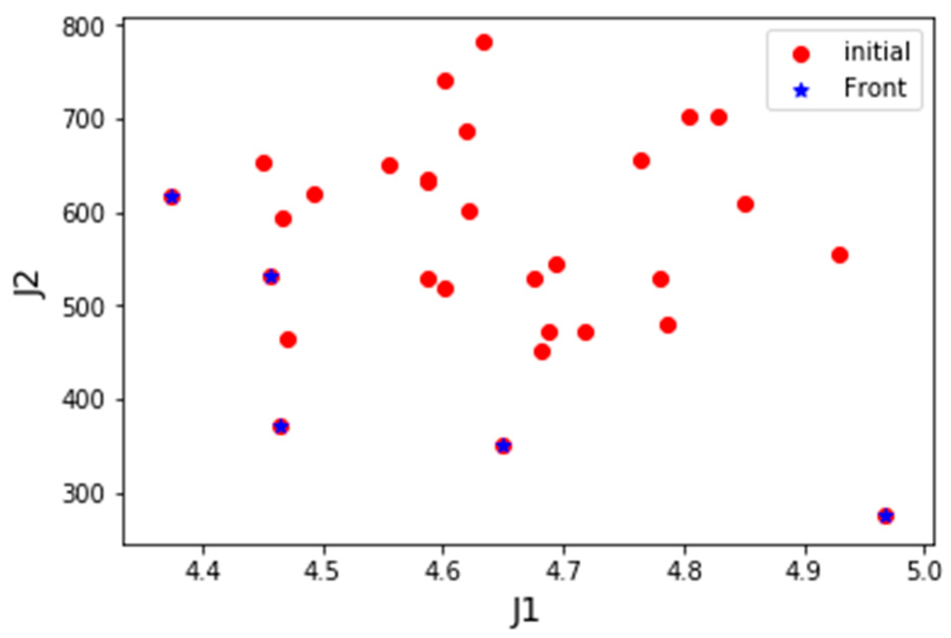 Sensors | Free Full-Text | Multi-UAV Reconnaissance Task Assignment for ...