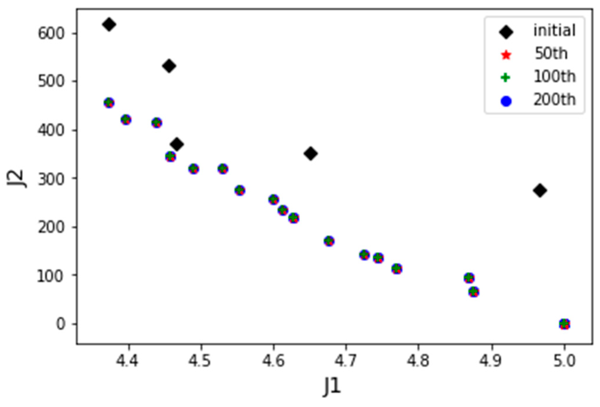 Sensors 19 00734 g010
