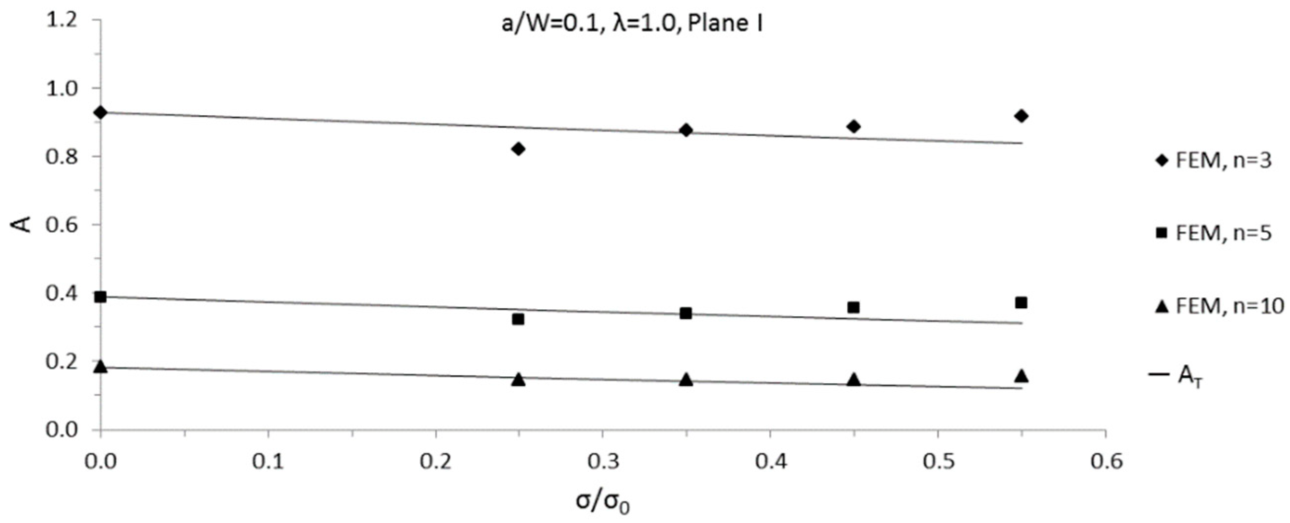 Sensors 19 00735 g006