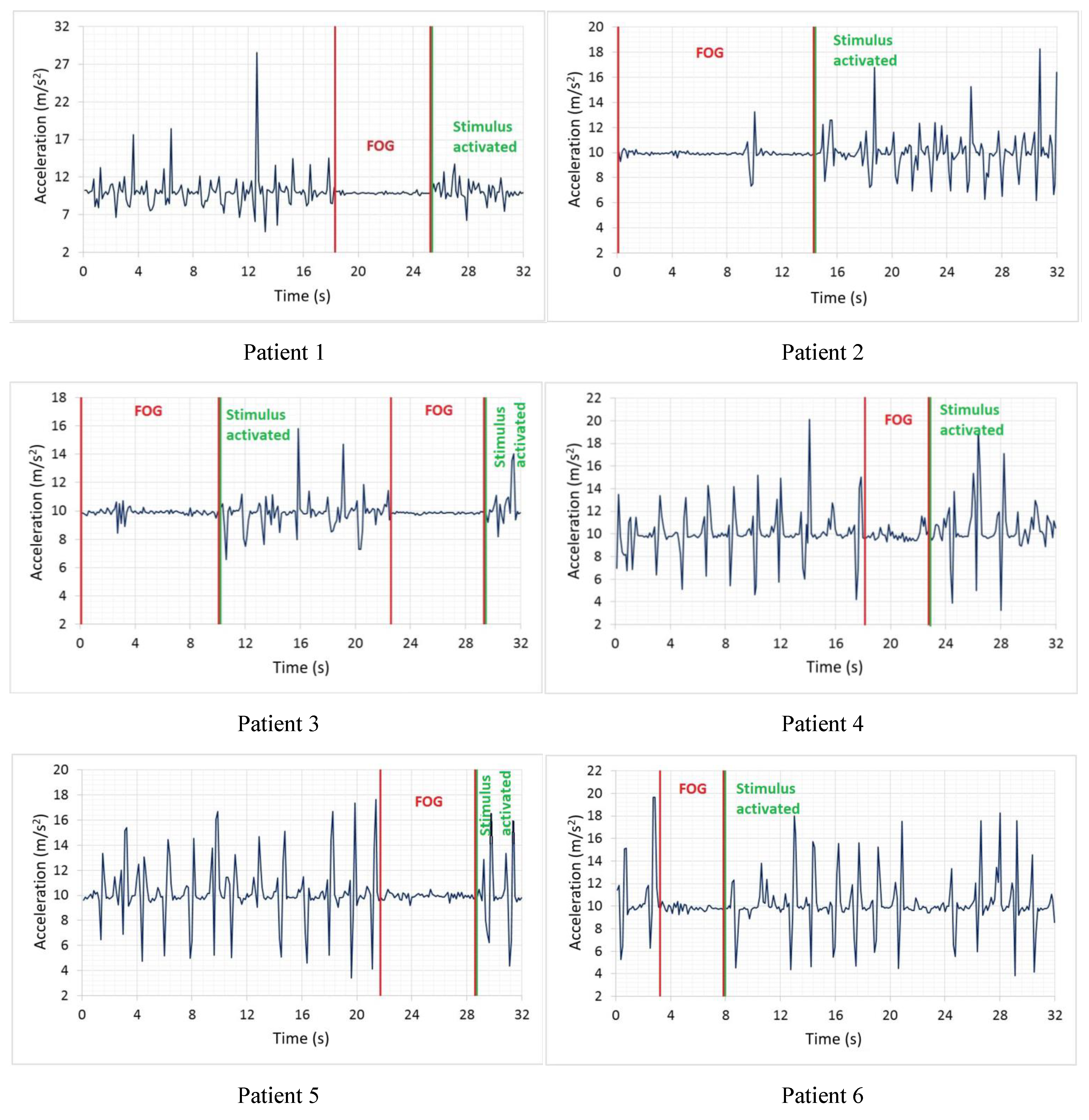 Sensors 19 00737 g006