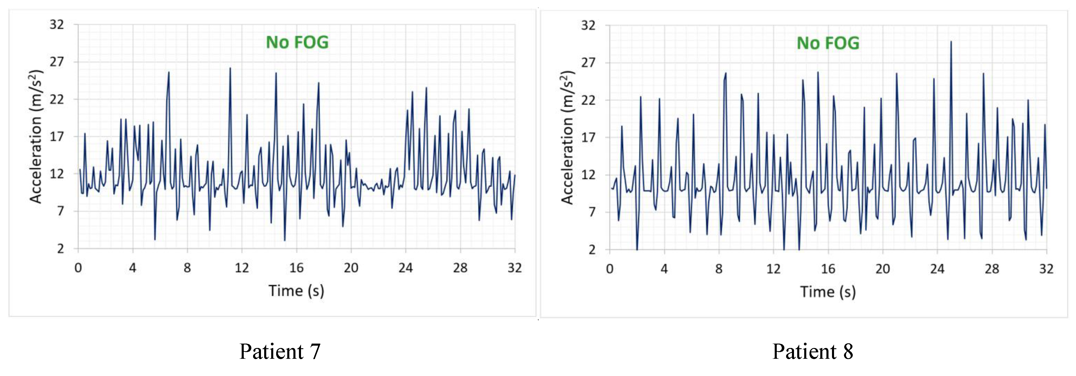 Sensors 19 00737 g007
