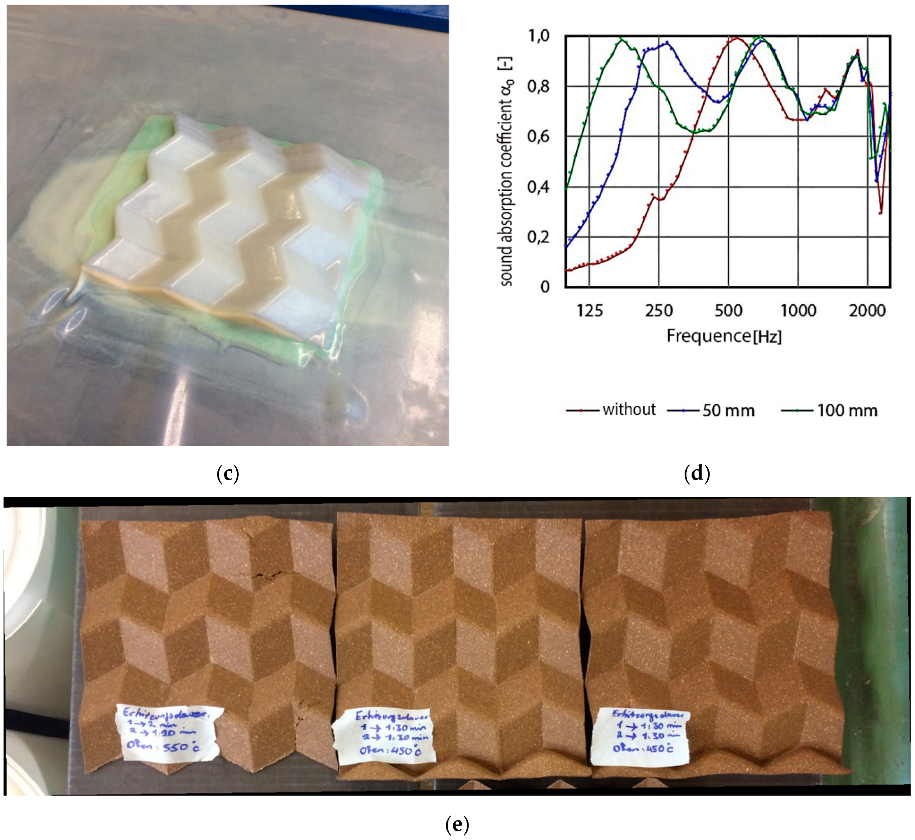Sensors 19 00738 g005b 550