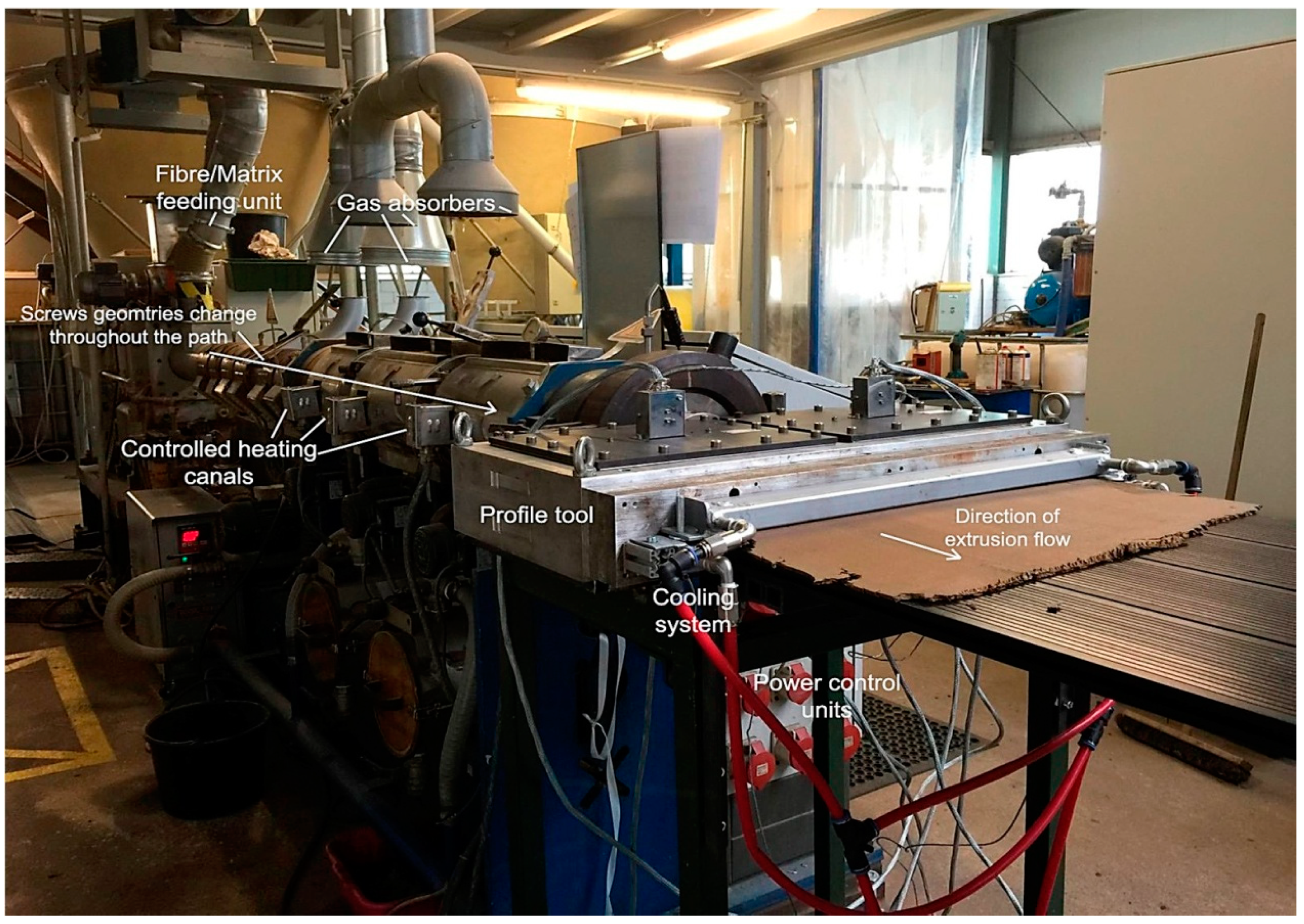 Sensors 19 00738 g006 550