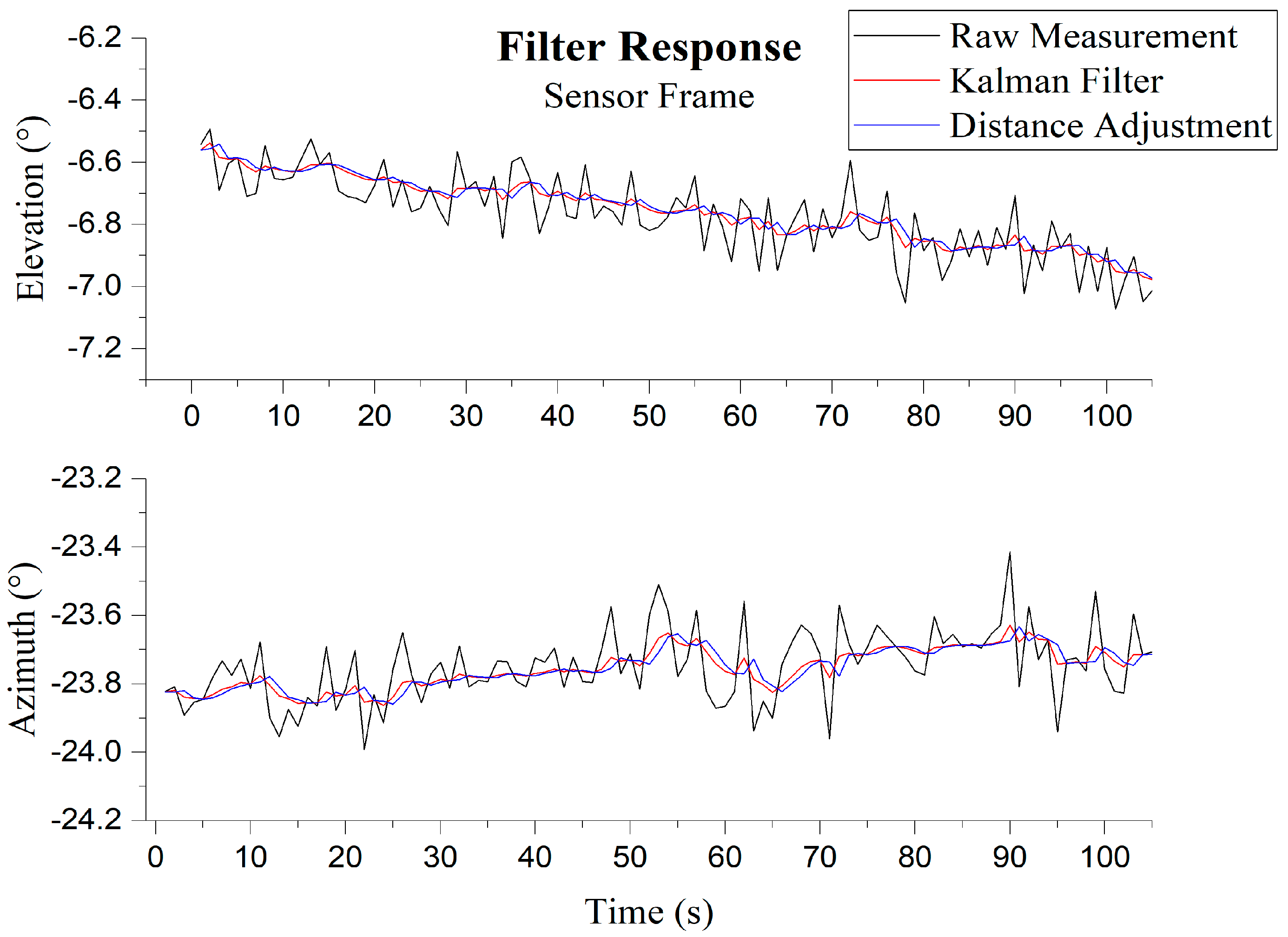 Sensors 19 00739 g010 550