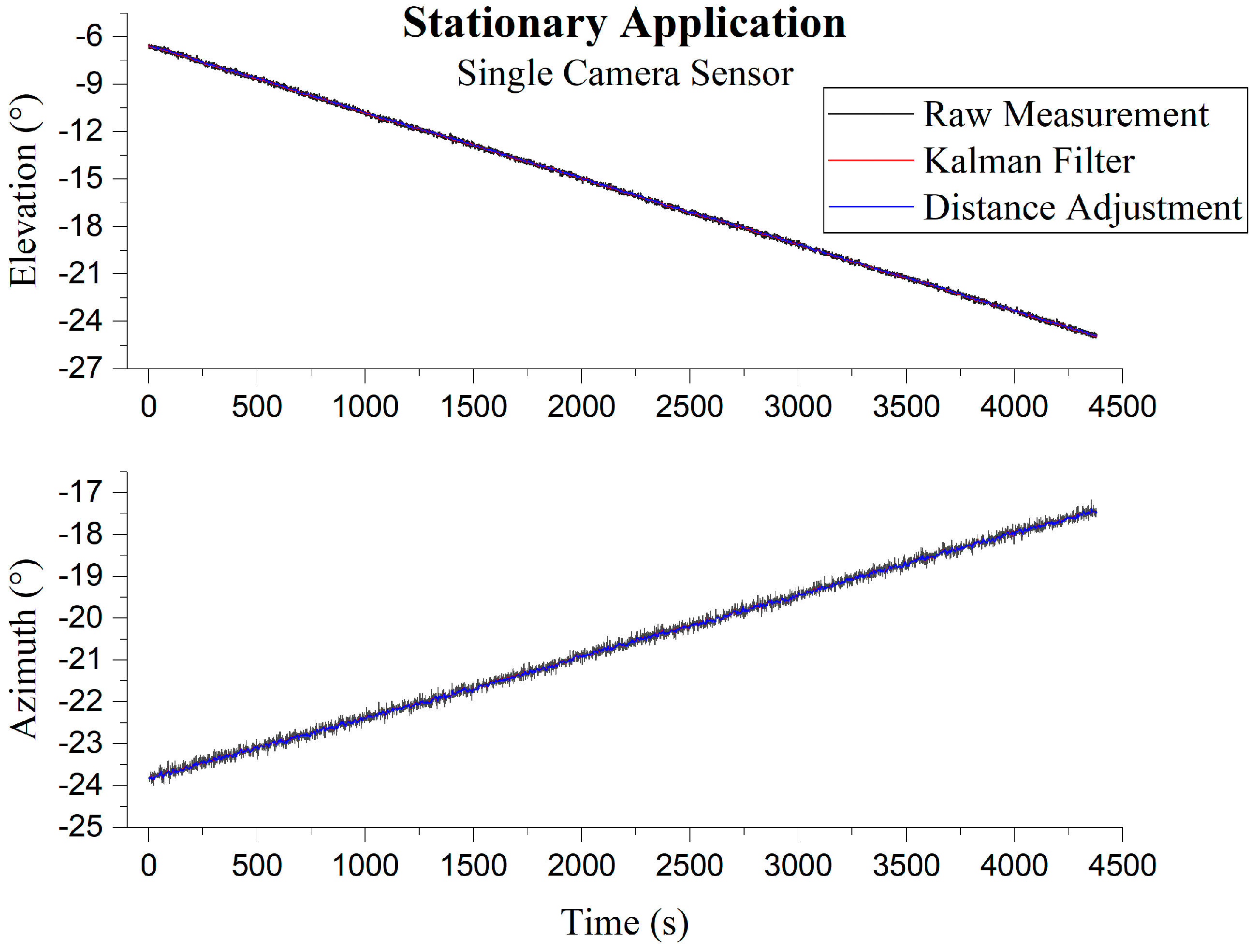 Sensors 19 00739 g019 550