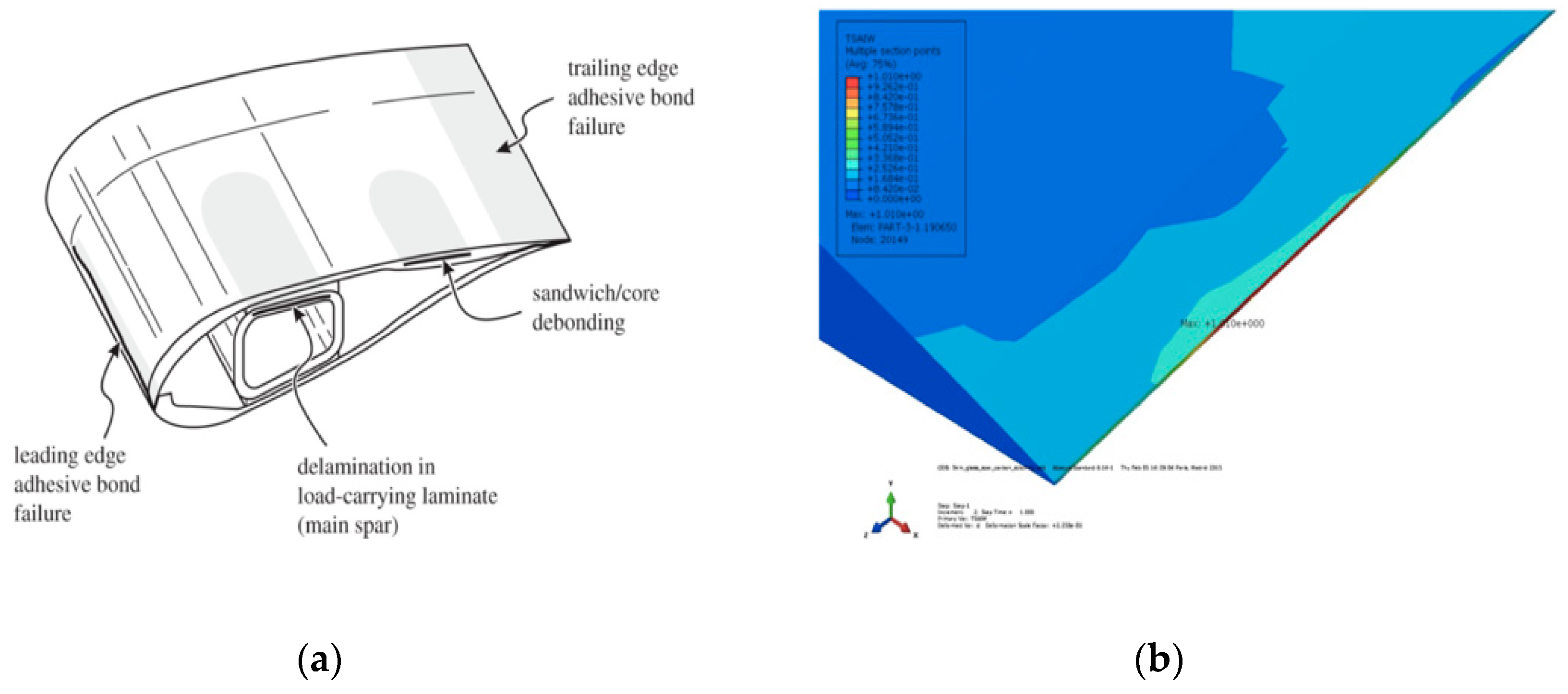 Sensors 19 00742 g001