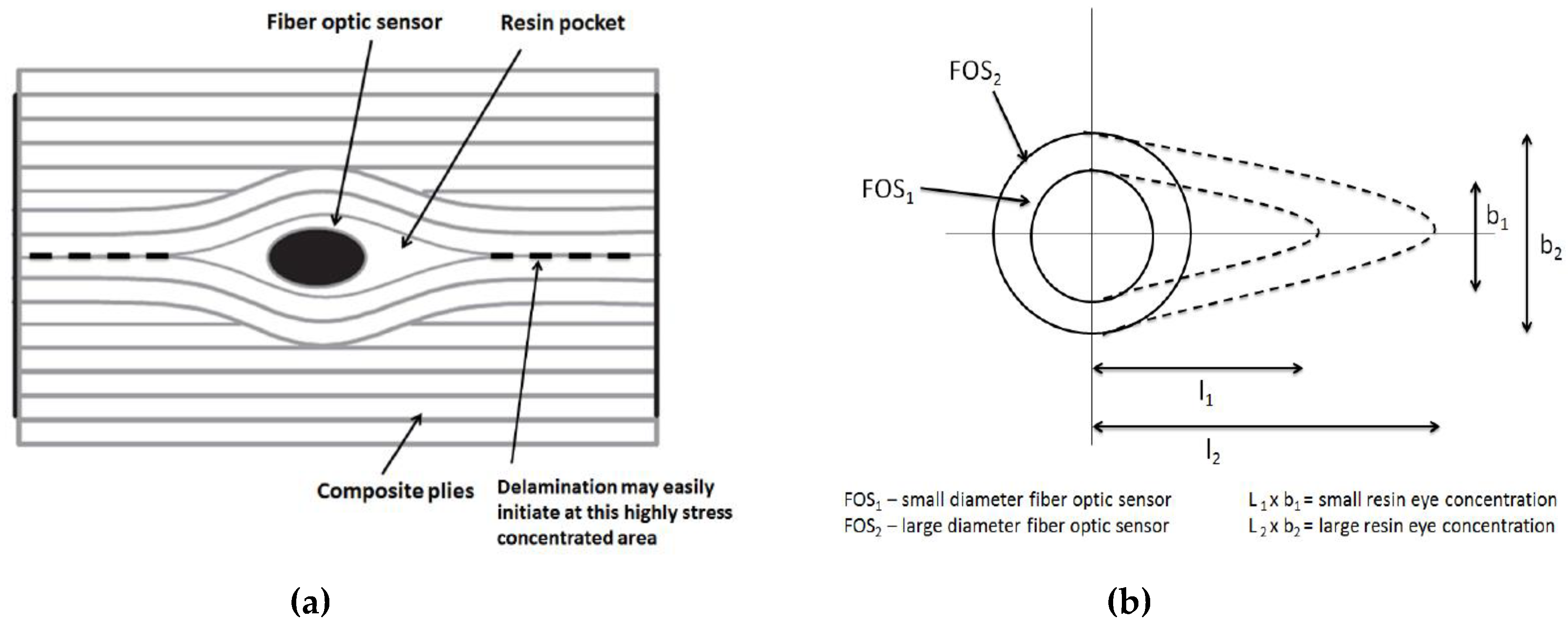 Sensors 19 00742 g002