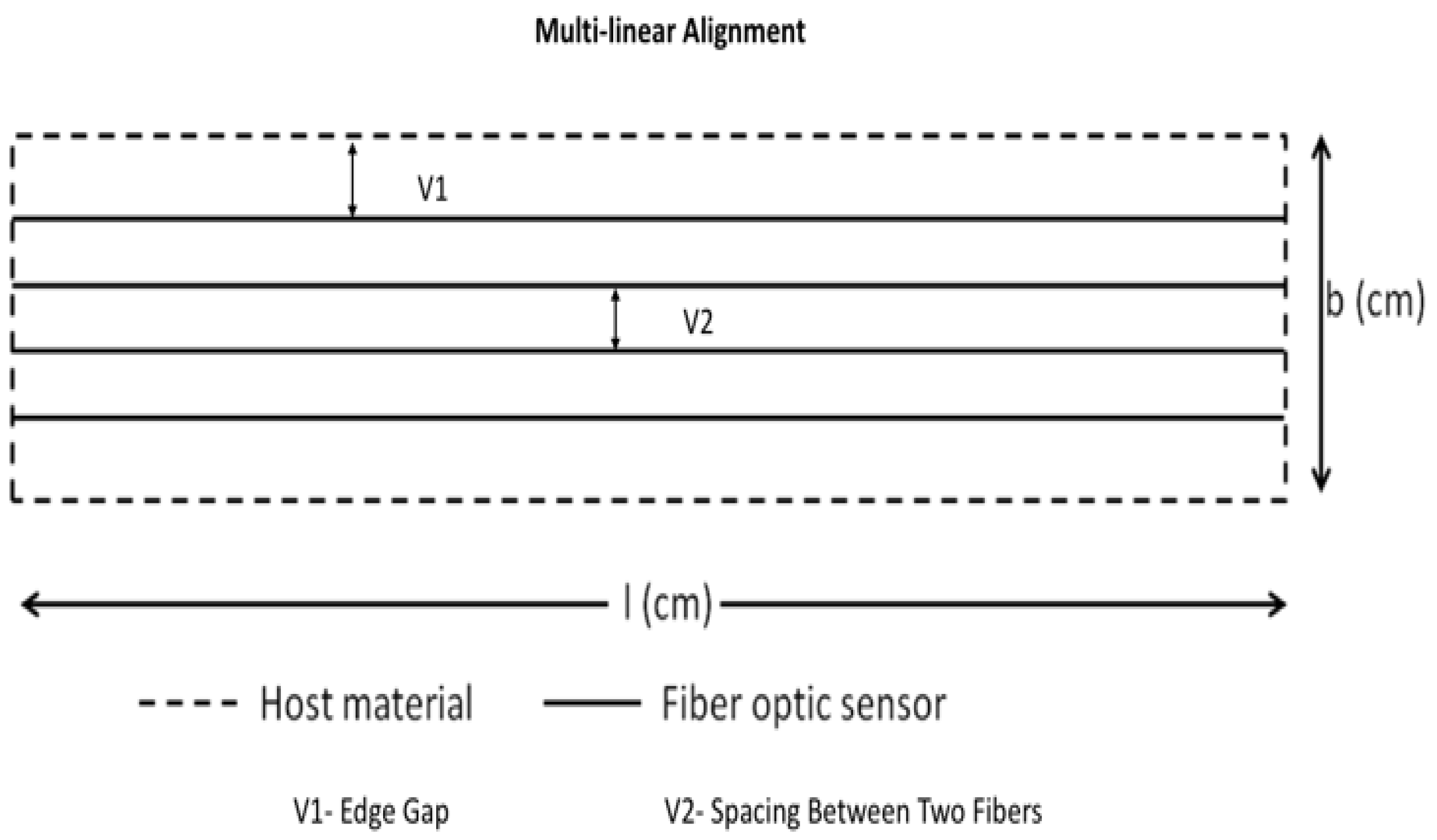 Sensors 19 00742 g003