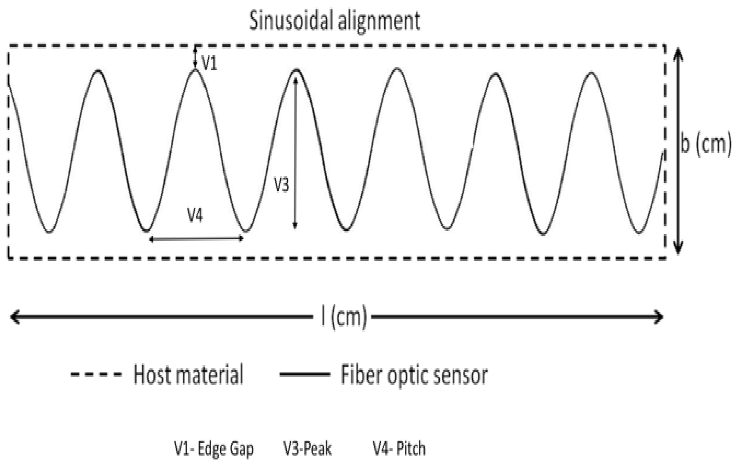 Sensors 19 00742 g004