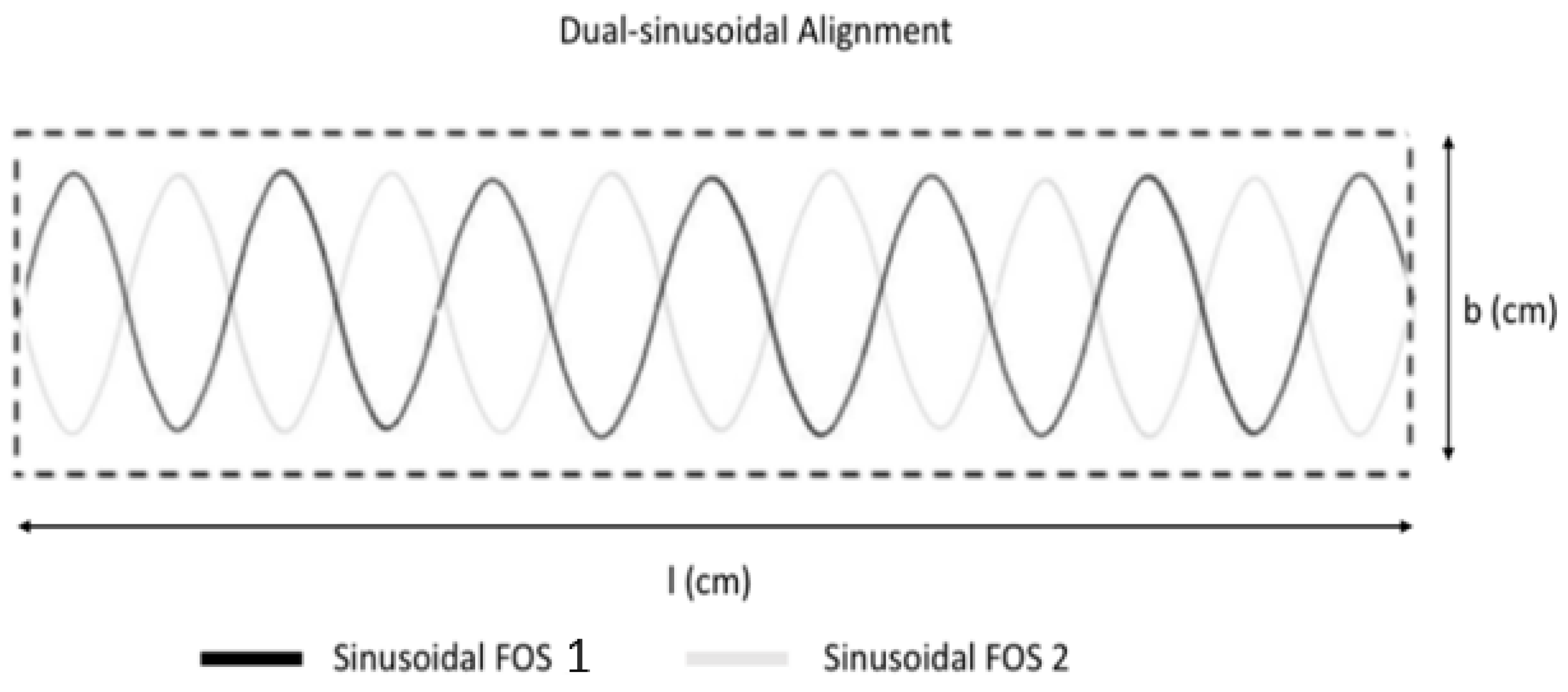 Sensors 19 00742 g005