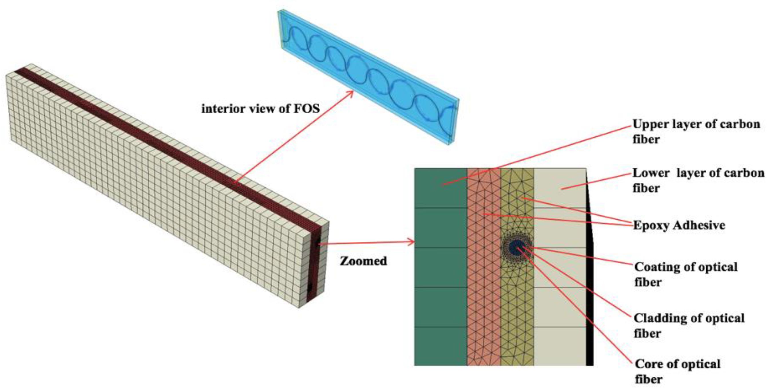 Sensors 19 00742 g006