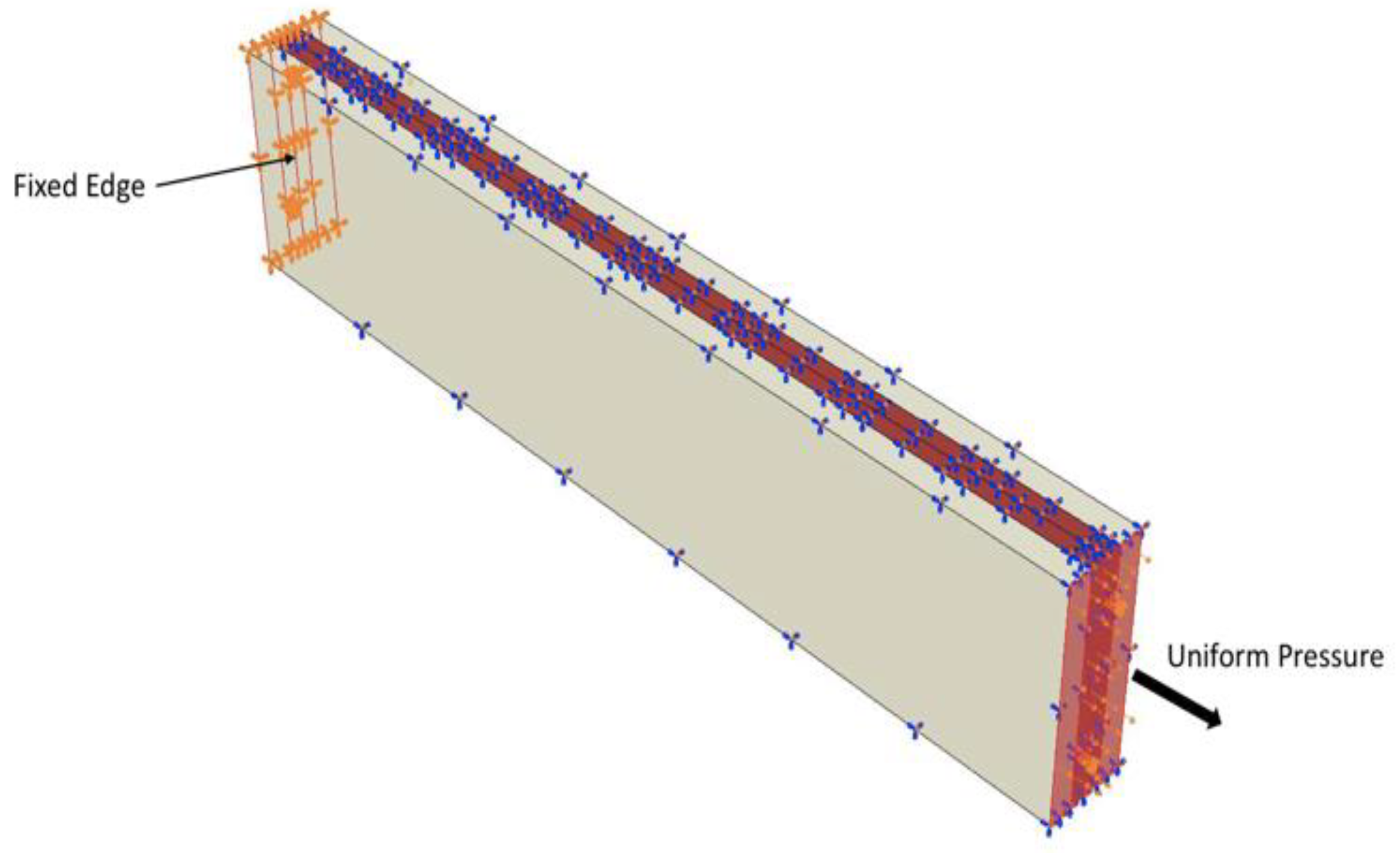 Sensors 19 00742 g007