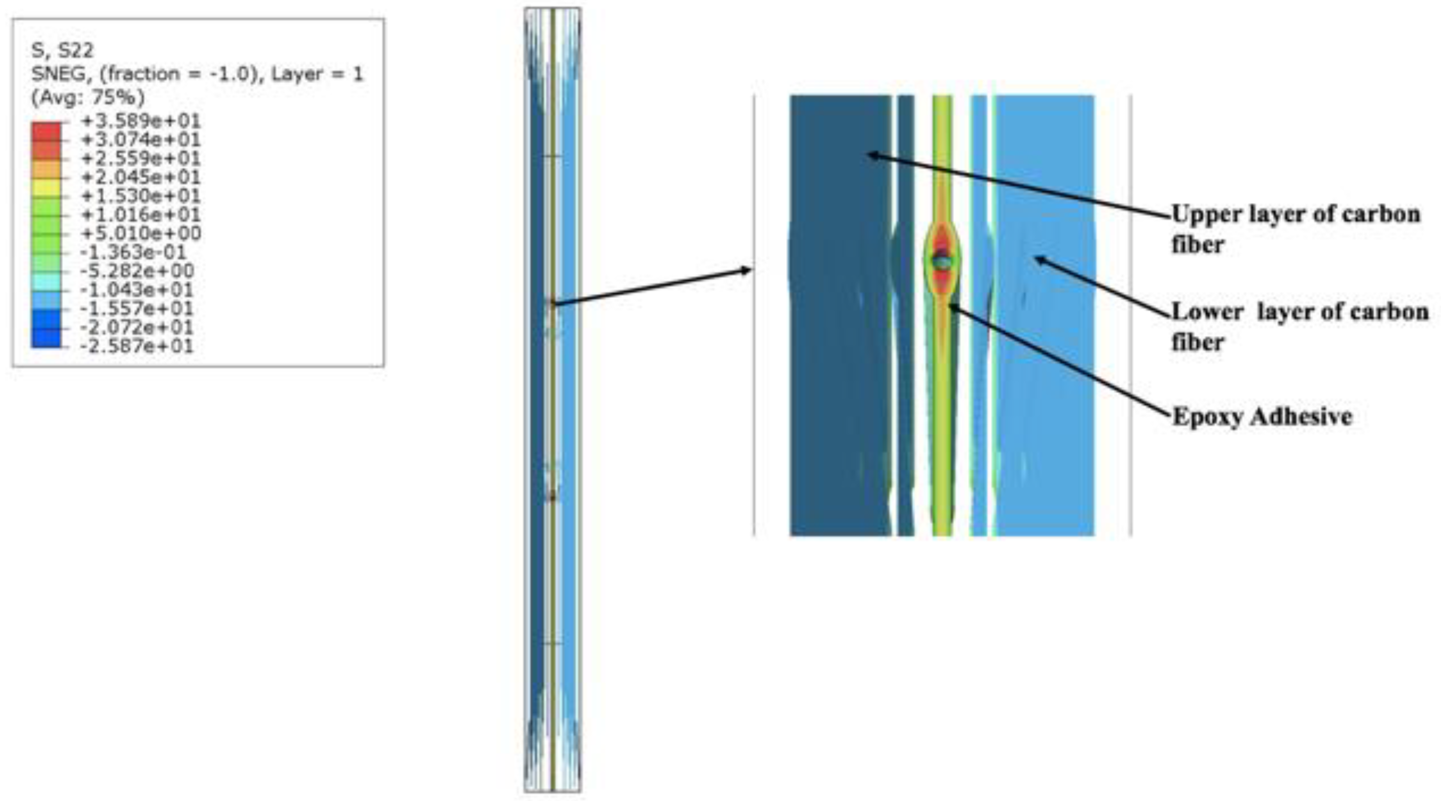 Sensors 19 00742 g011