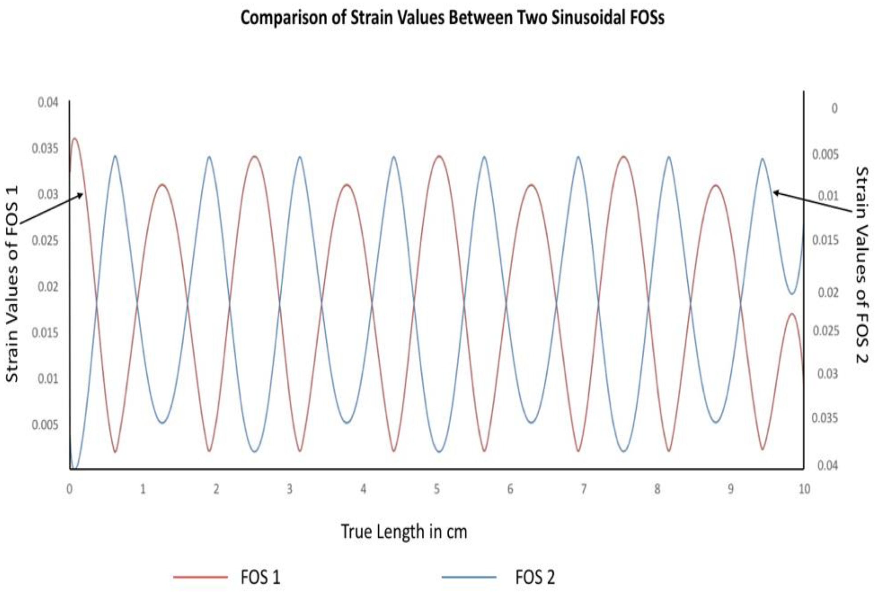 Sensors 19 00742 g014