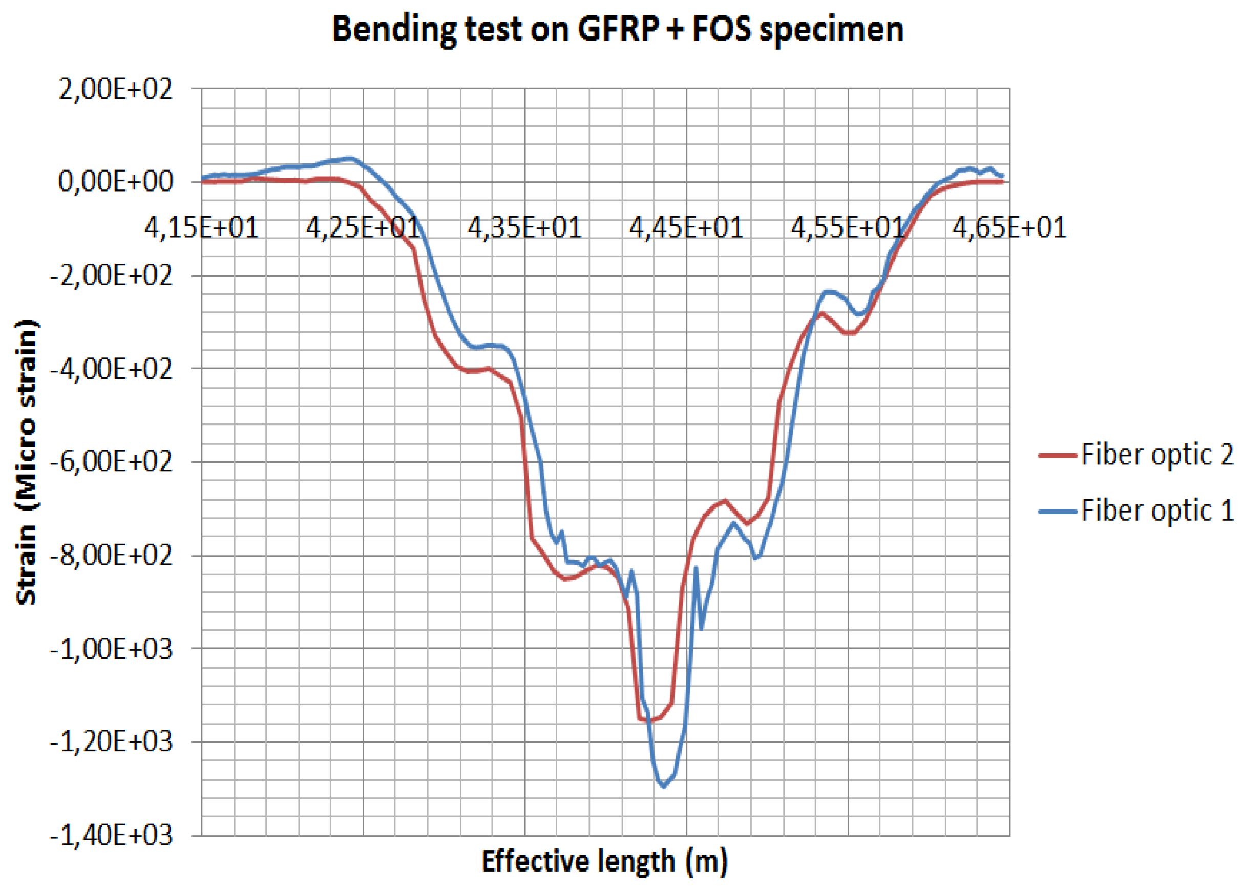 Sensors 19 00742 g015