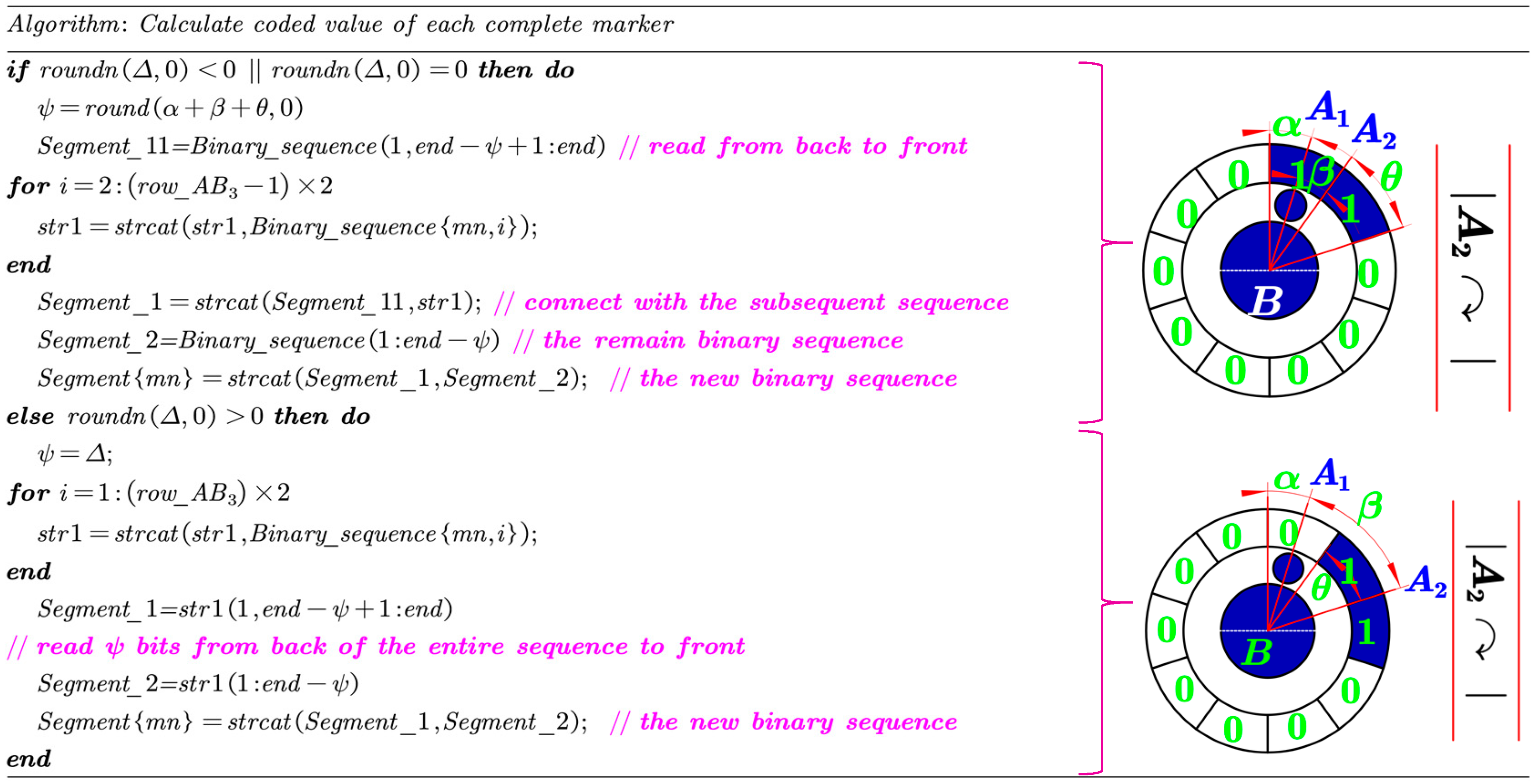 Sensors 19 00744 g011