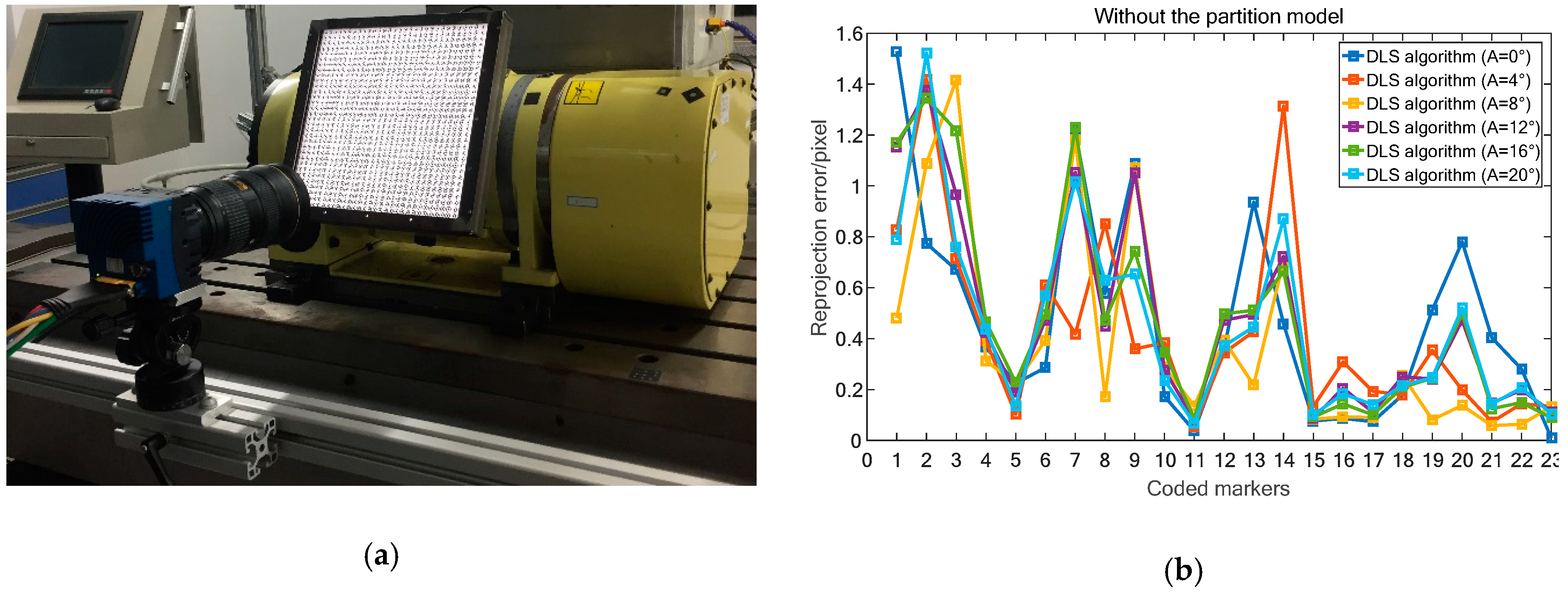 Sensors 19 00744 g014a