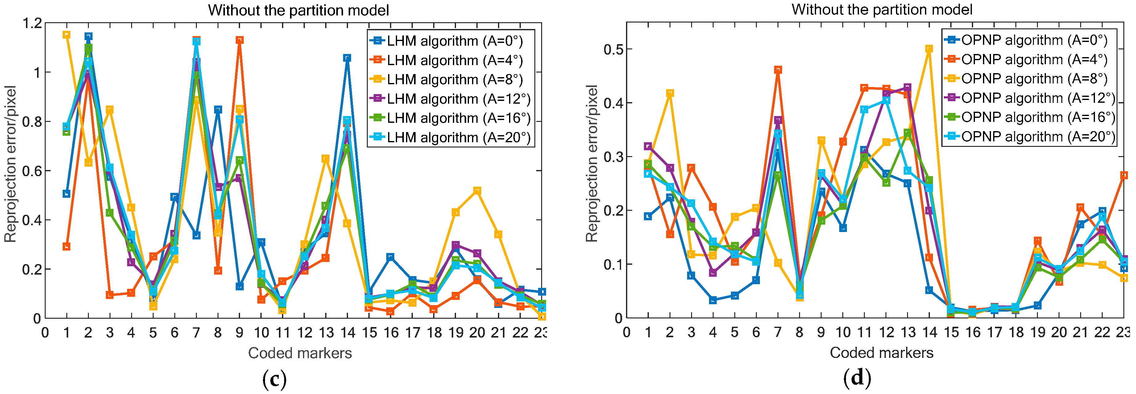 Sensors 19 00744 g014b