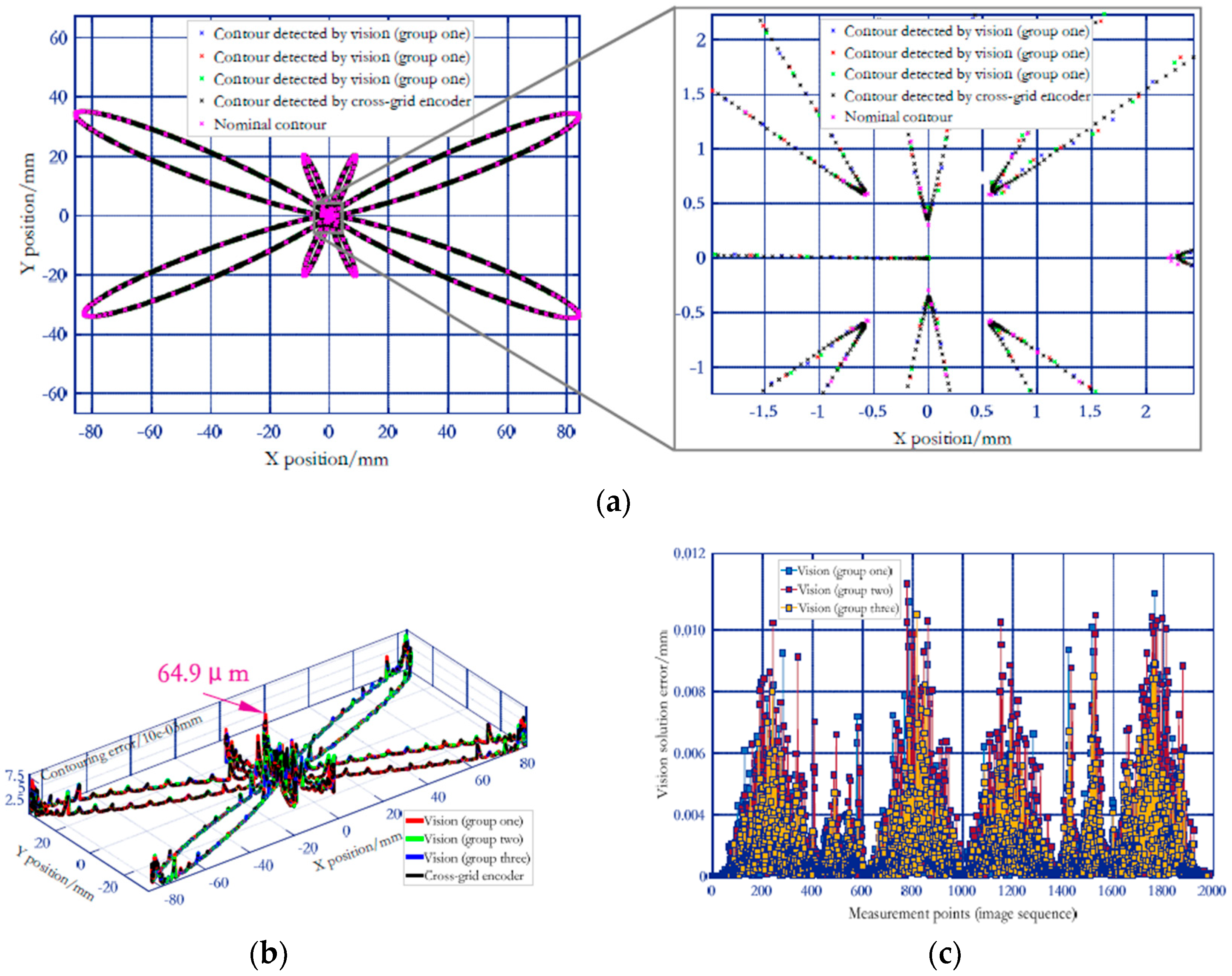 Sensors 19 00744 g024