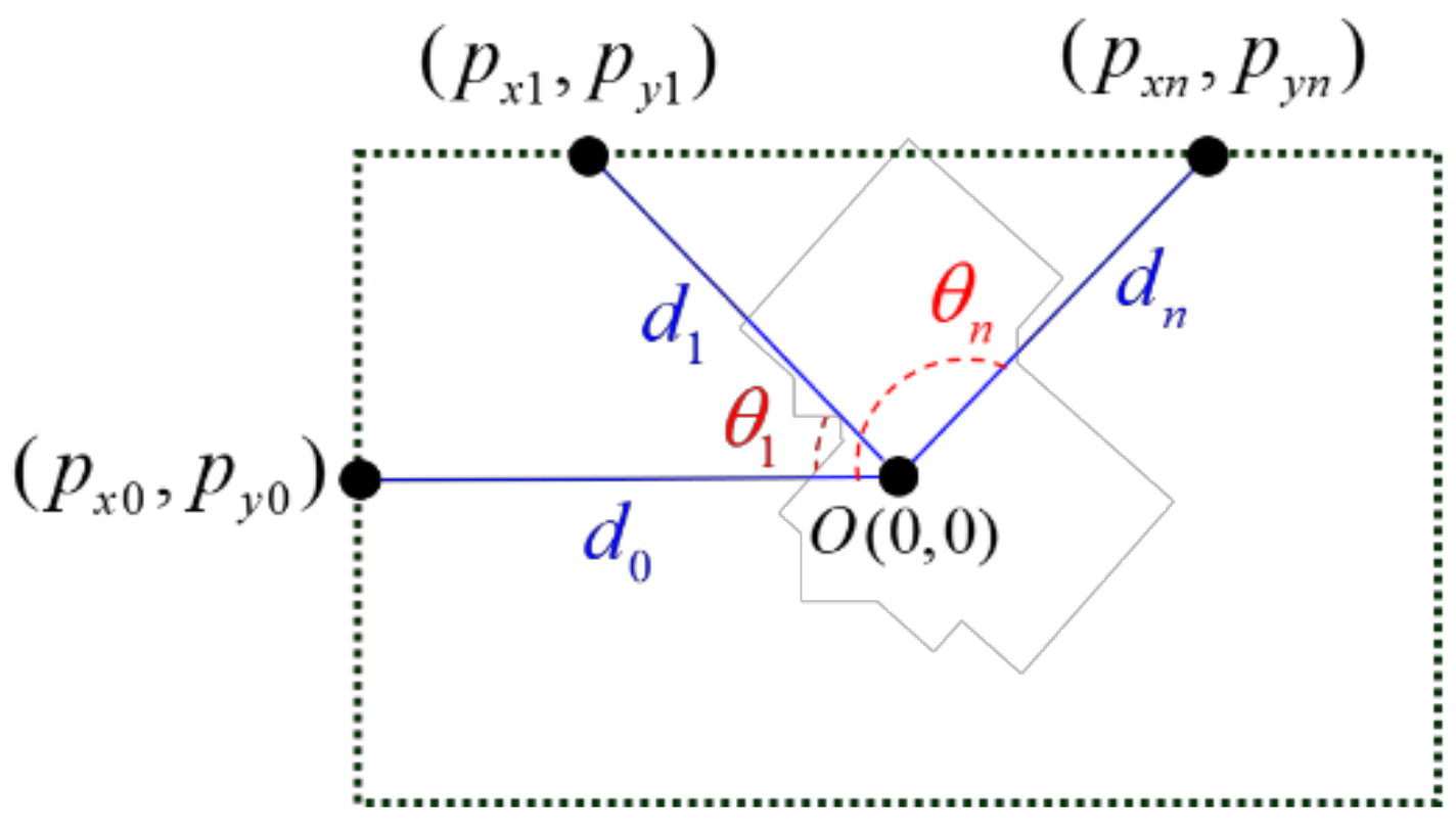 Sensors 19 00746 g008