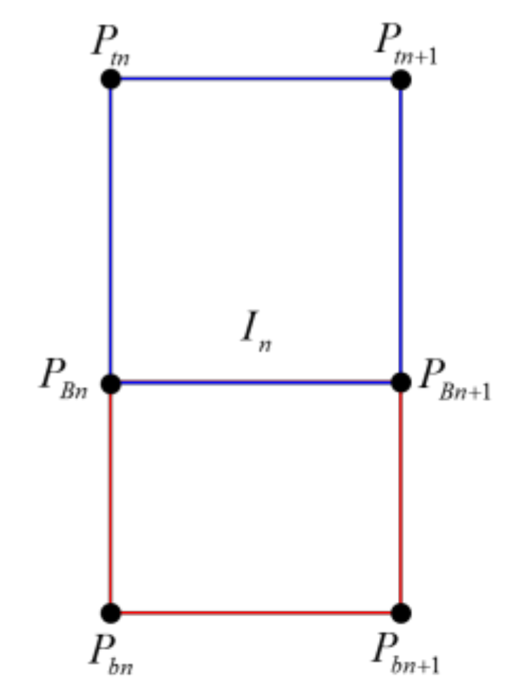 Sensors 19 00746 g010