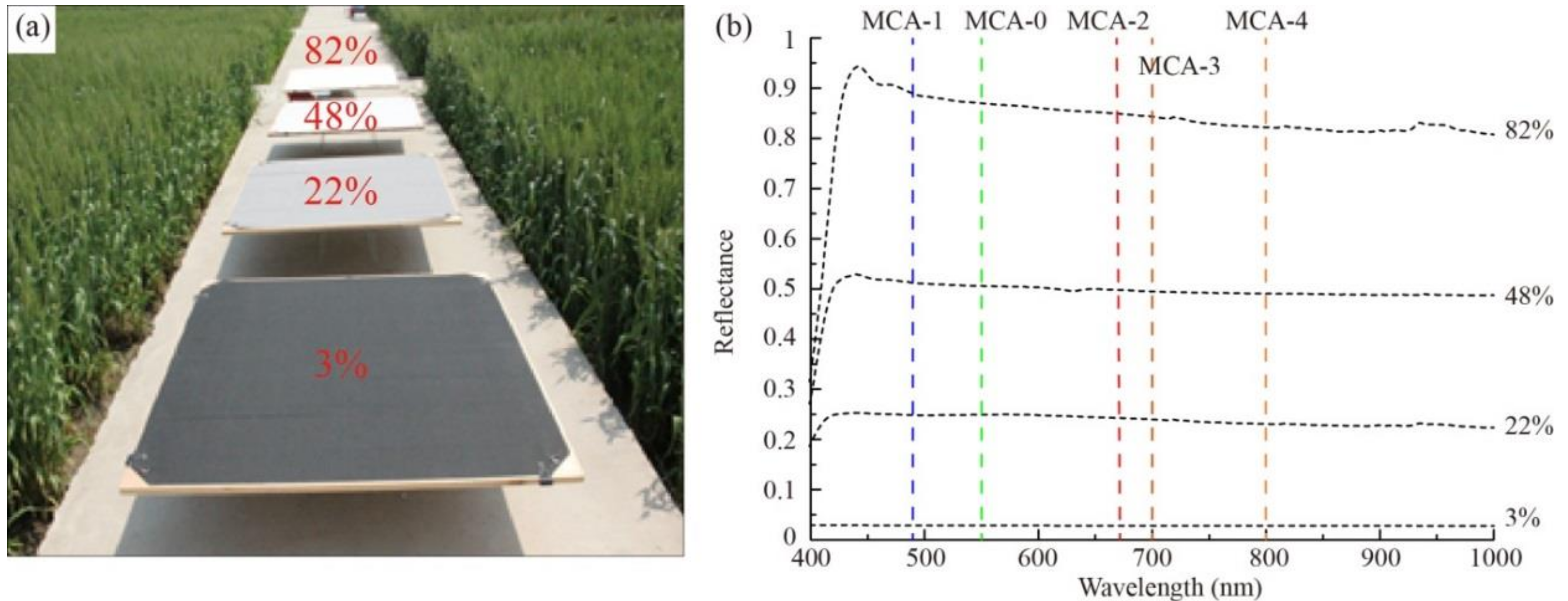 Sensors 19 00747 g005