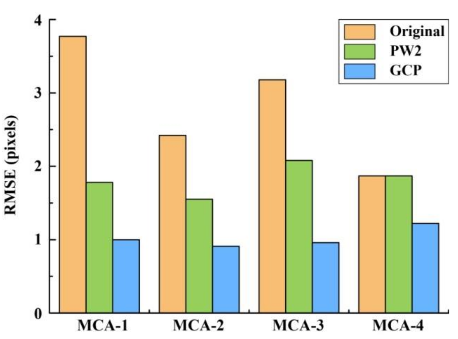 Sensors 19 00747 g010
