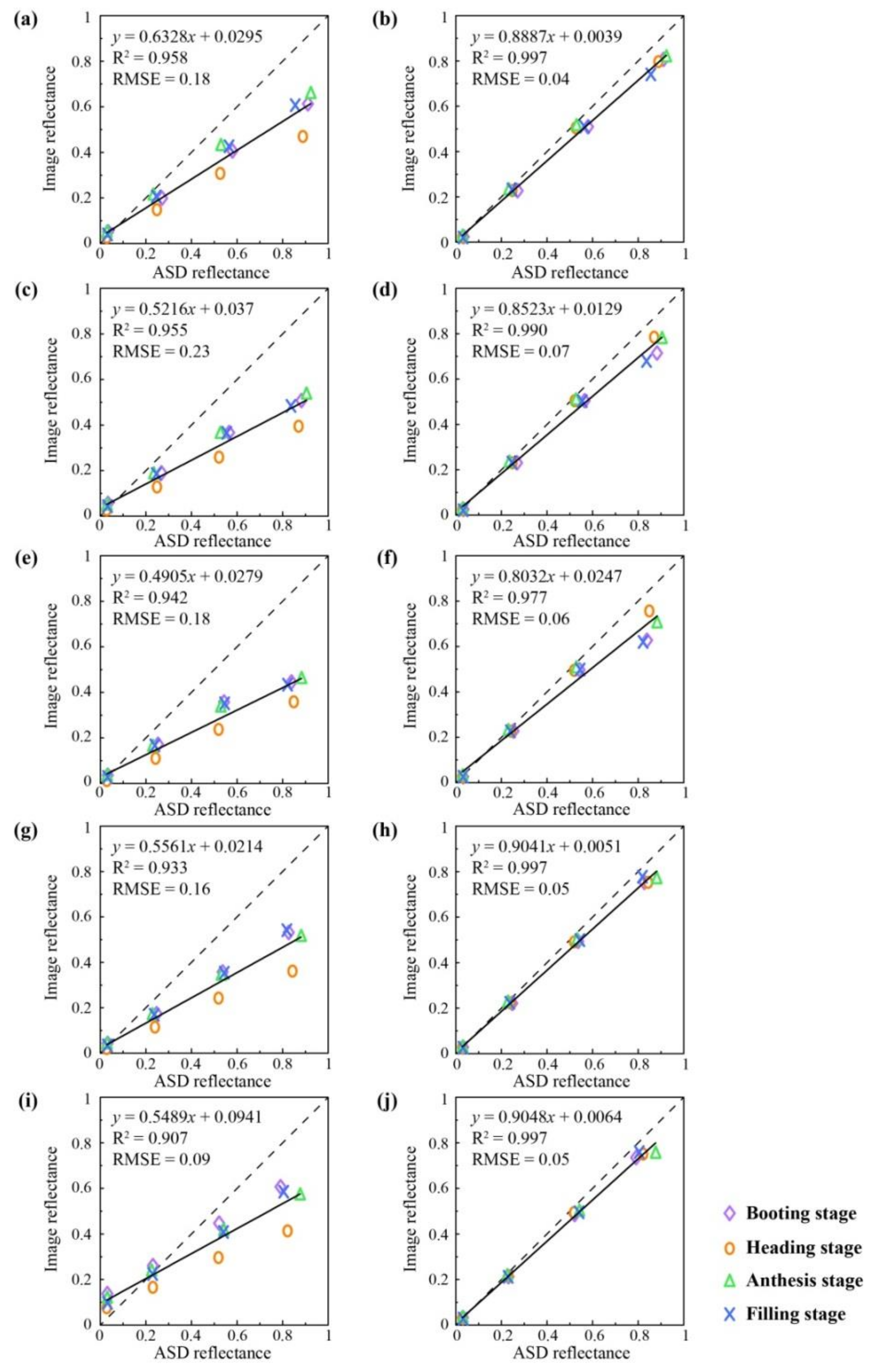 Sensors 19 00747 g011