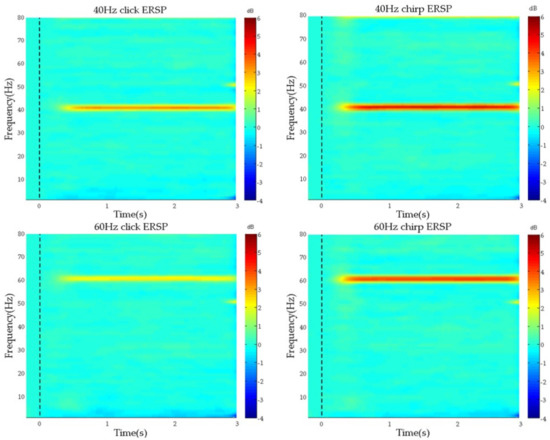 Sensors February 1 2019 Browse Articles