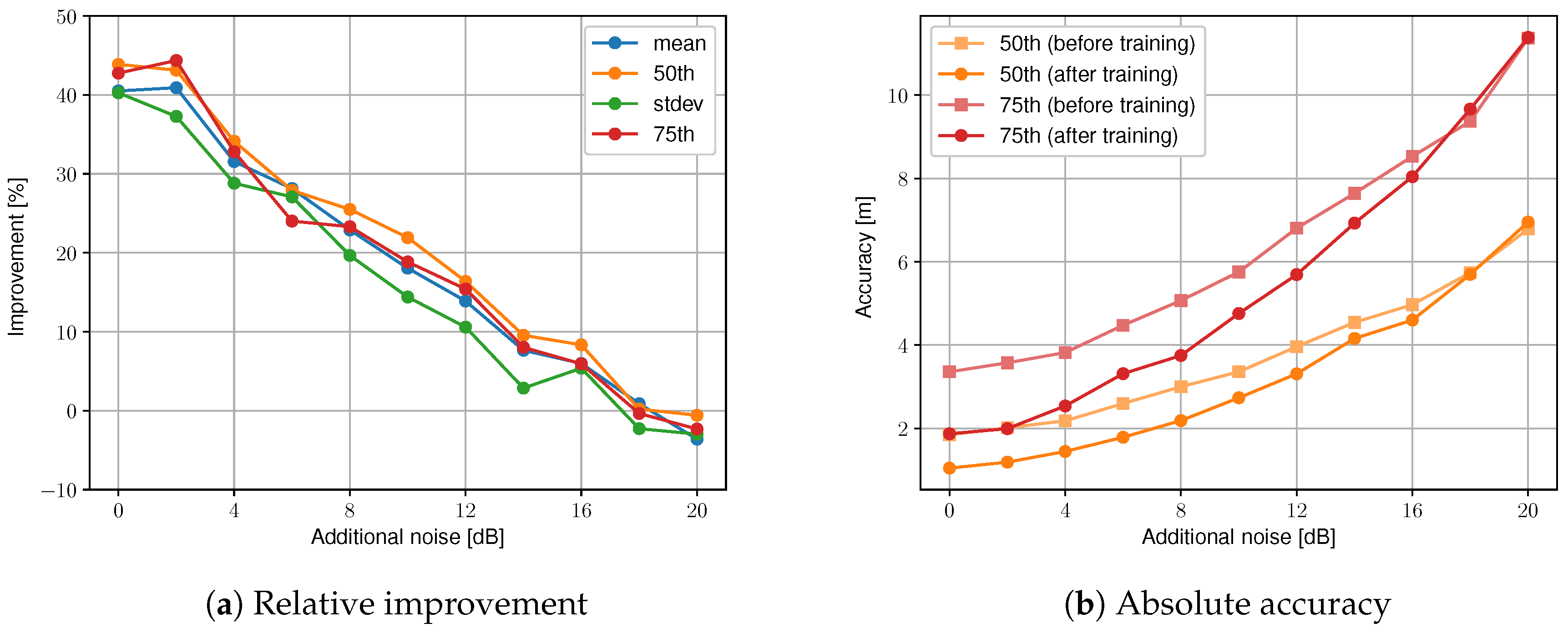 Sensors 19 00752 g006 Sensors 19 00752 g006