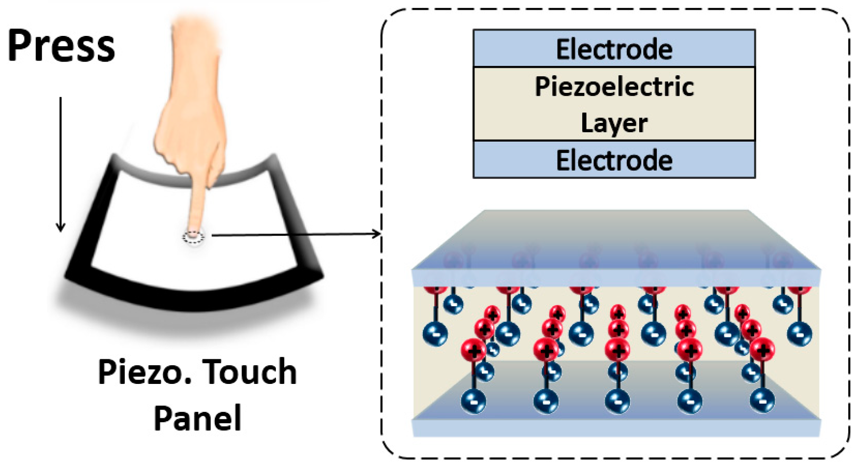 Sensors 19 00753 g001 Sensors 19 00753 g001
