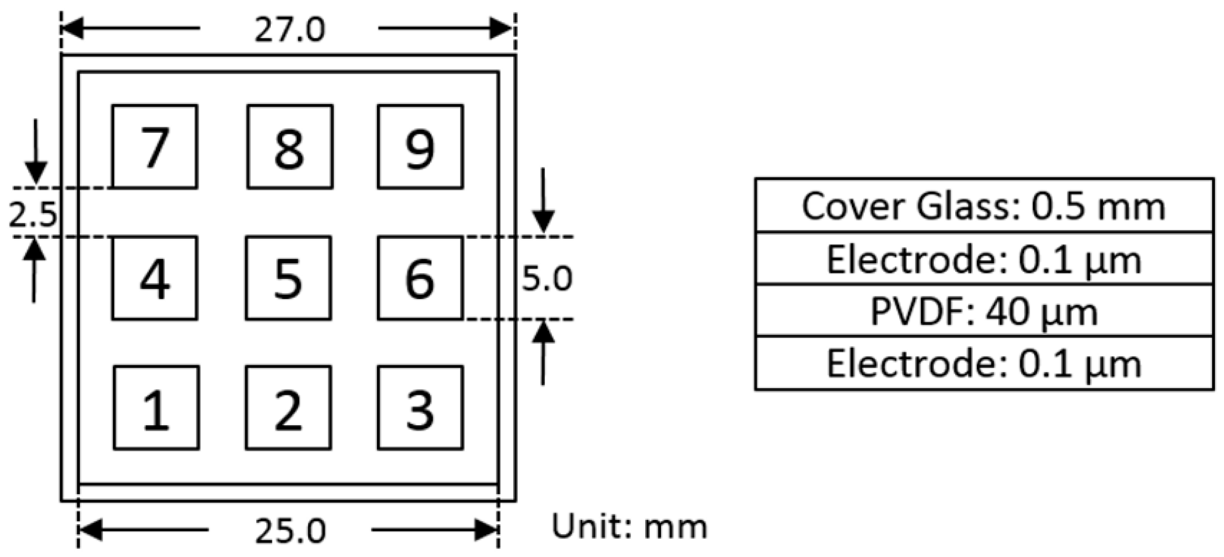 Sensors 19 00753 g002 Sensors 19 00753 g002