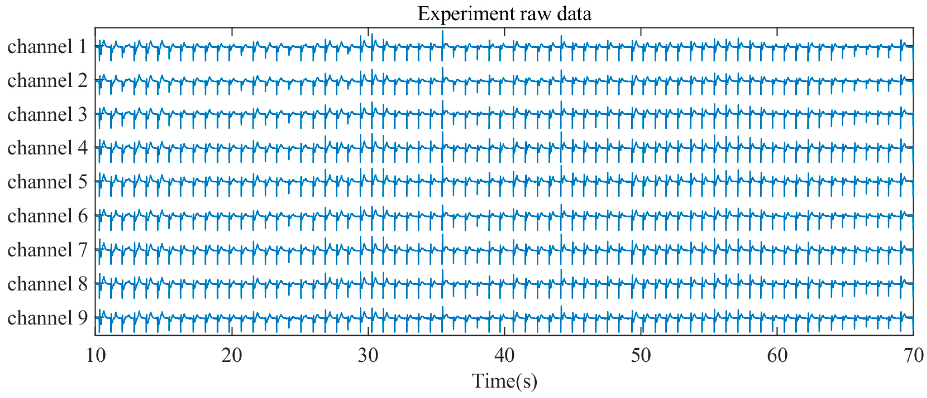 Sensors 19 00753 g003 Sensors 19 00753 g003