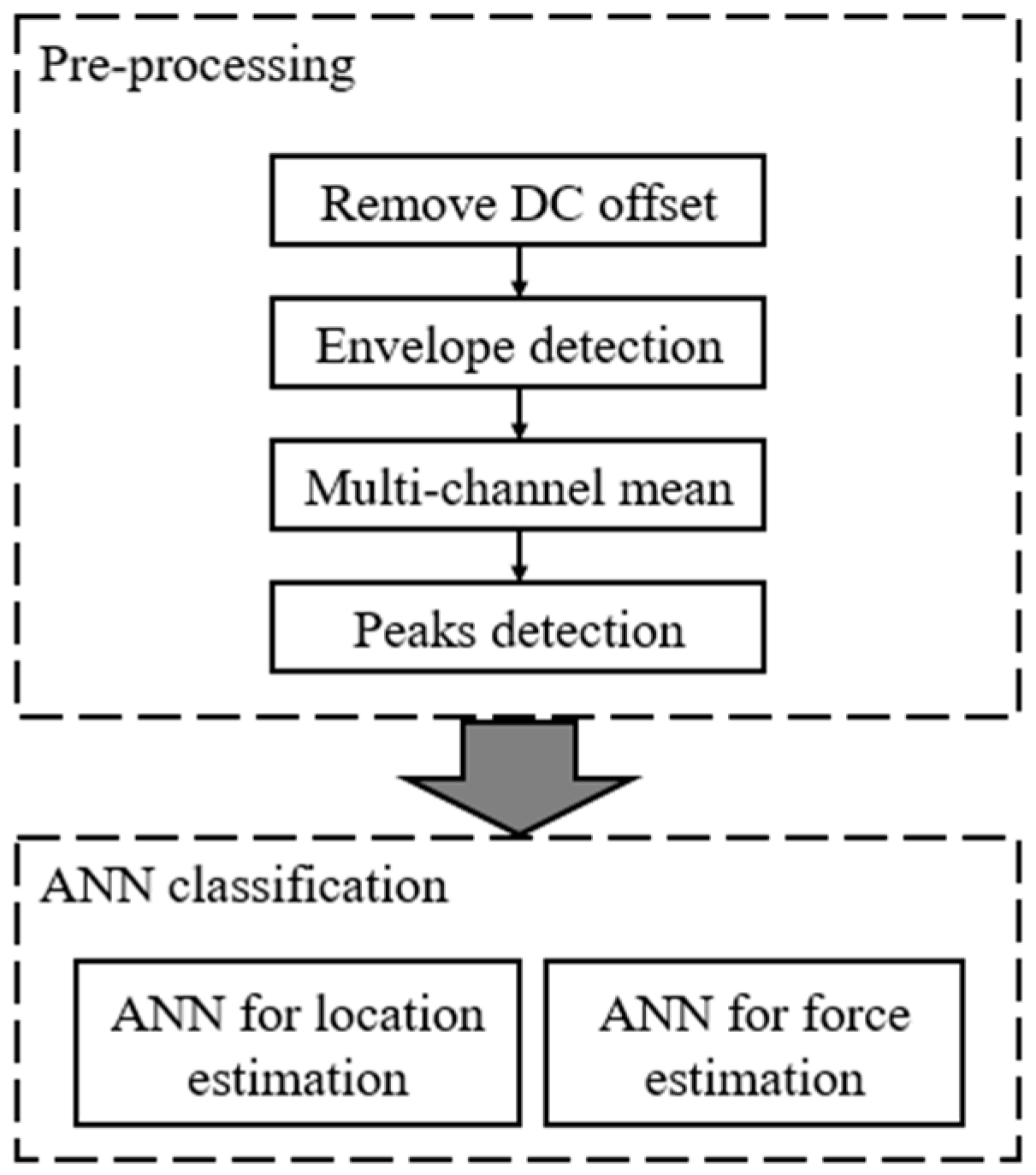Sensors 19 00753 g004 Sensors 19 00753 g004