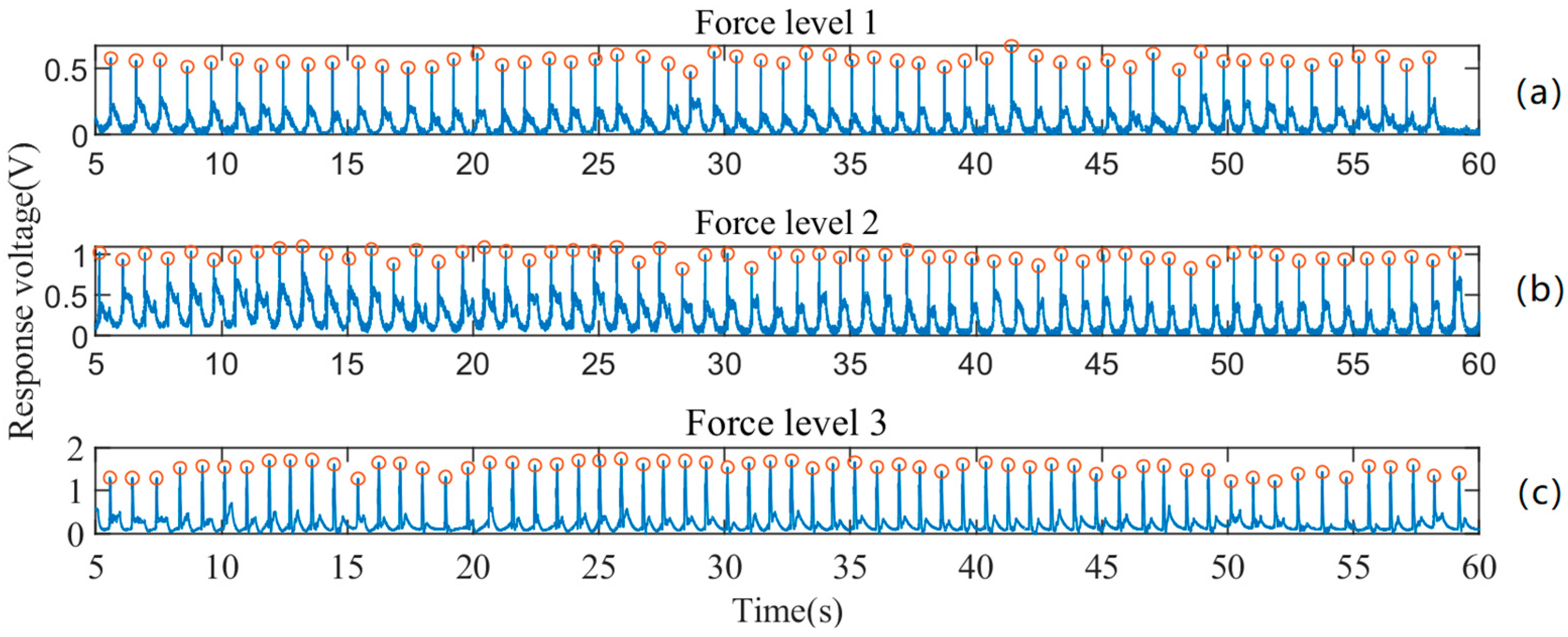 Sensors 19 00753 g007 Sensors 19 00753 g007