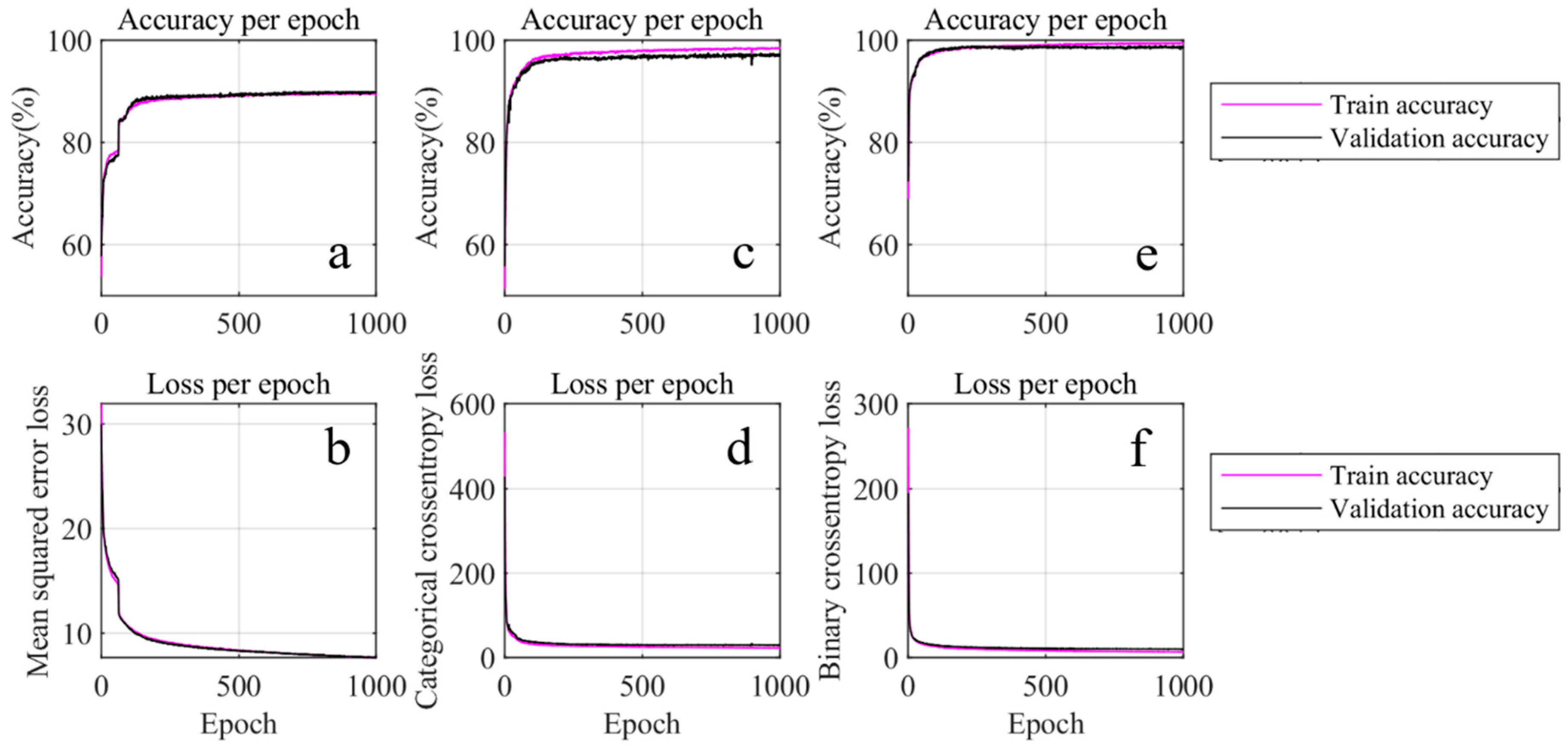 Sensors 19 00753 g008 Sensors 19 00753 g008