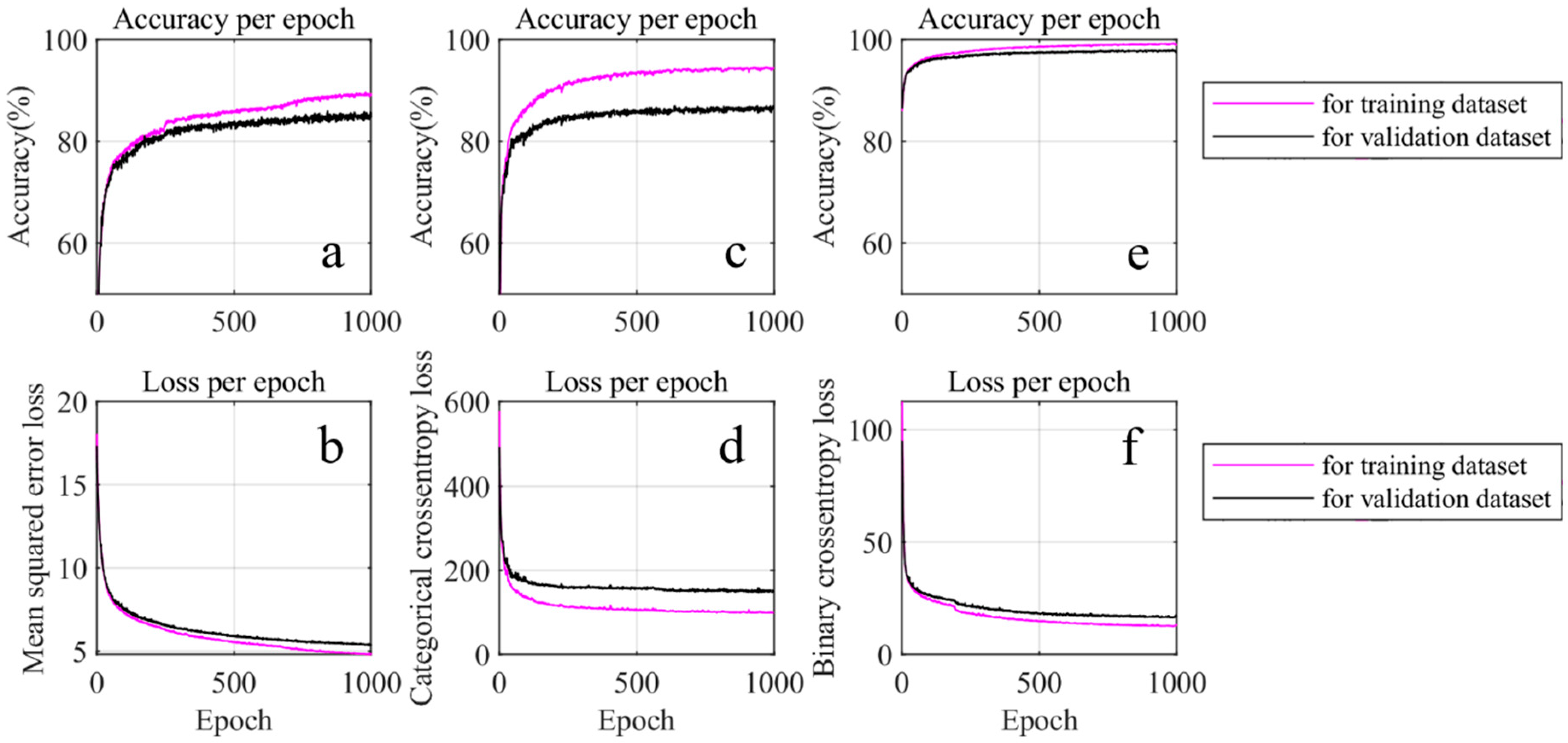 Sensors 19 00753 g009 Sensors 19 00753 g009